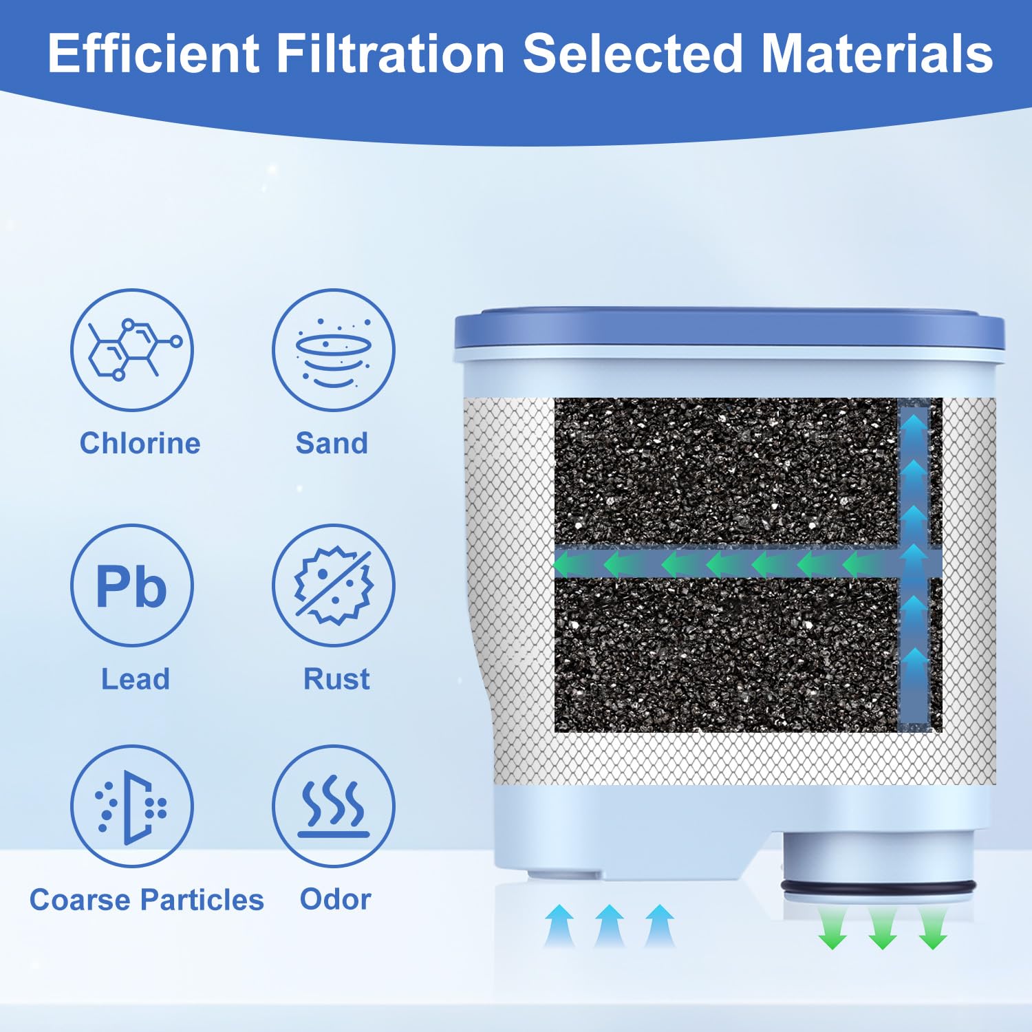 Lot de 8 filtres à eau compatibles avec Philips Saeco AquaClean CA6903, filtre à eau pour machines à café entièrement automatiques, eau dédiée anti-calcaire