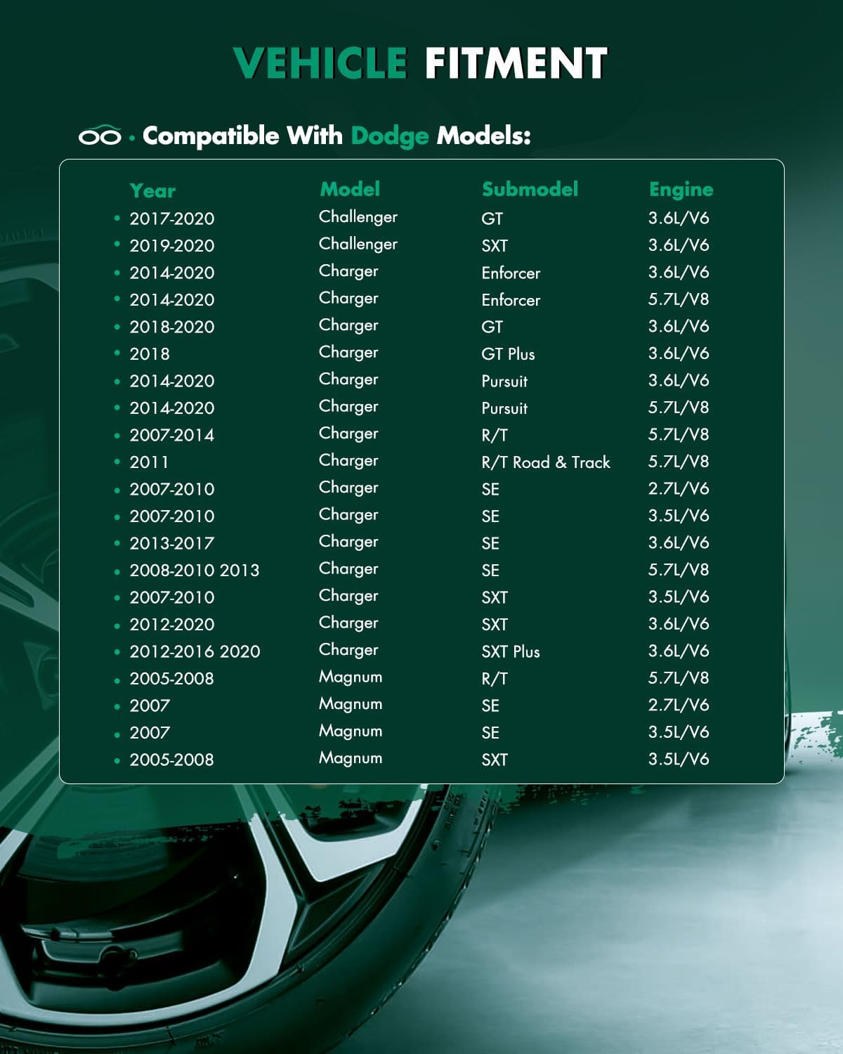 Front Right Cv Axle Shaft Assembly 2005-2020 For Chrysler 300 2017-2020 For Dodge Challenger 2007-2020 For Dodge Charger 2005-2008 For Dodge Magnum 66-3558 60-3558