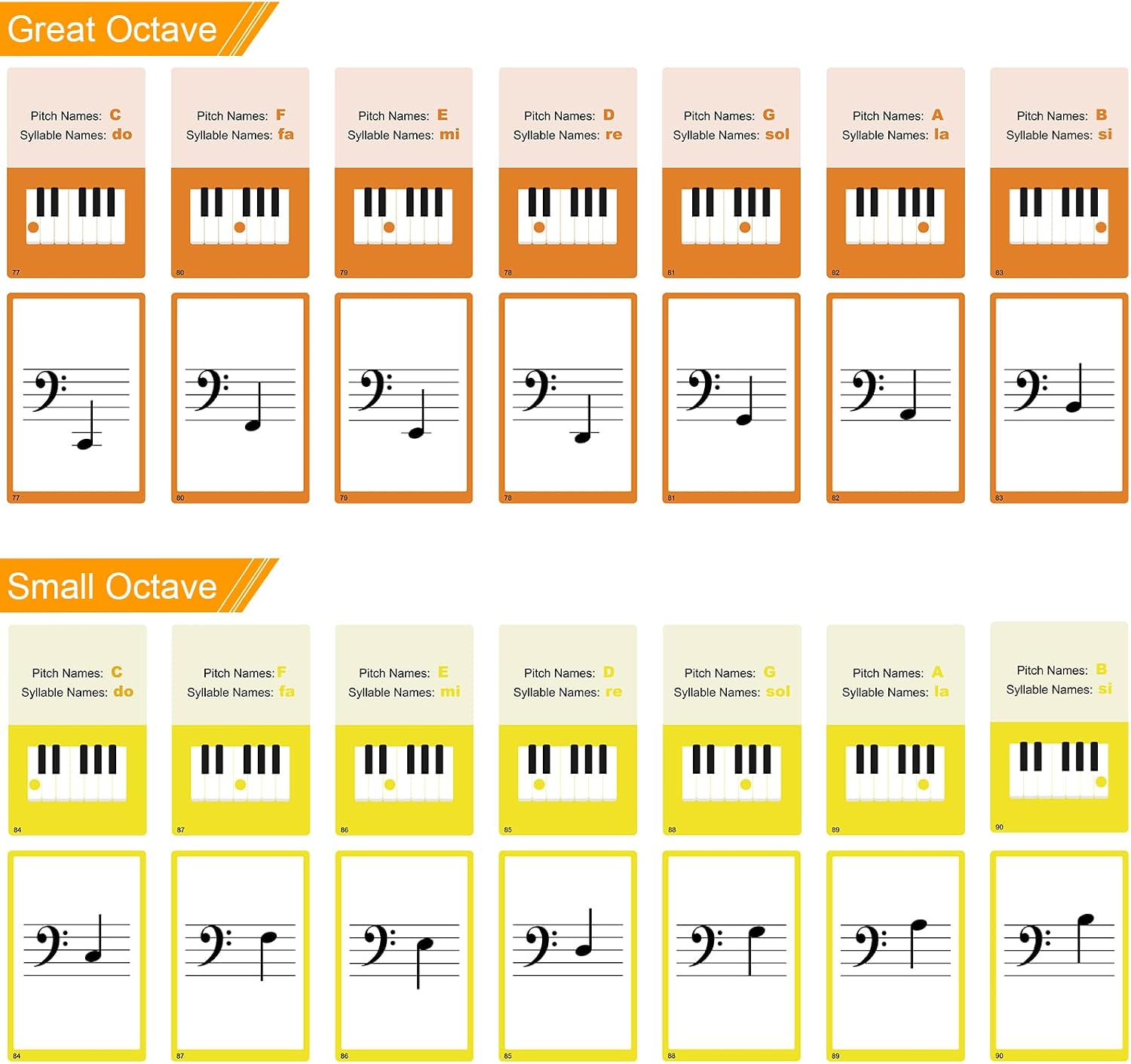 Piano Staff Notes Flashcards, Piano Staff Theory and 104 Sheets Flash Cards, Fun Educational Flashcards for Piano, Music Learners image 4
