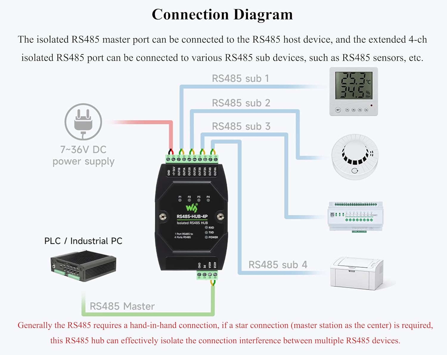Industrial Isolated 4-CH RS485 Hub, Expands 4-CH RS485 Sub Ports Via 1-CH RS485 Master Port, with Isolation and Signal Relay, 300~460800bps Wide Baud Rate Range, Rail-Mount Support