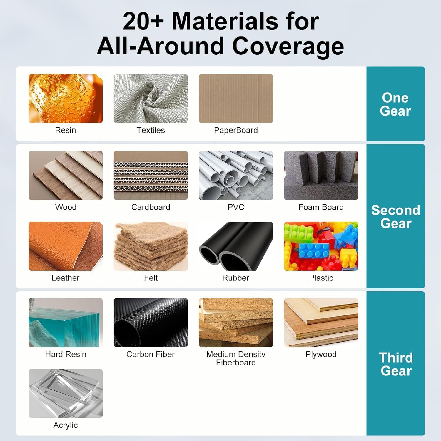 Two Trees U2 Ultrasonic Cutter 40kHz Handheld Precision Cutting Tool with Built-in Light and Digital Display. Cuts Leather, Plastic, Wood, Rubber, EVA, Carbon Fiber, and Various DIY Projects.