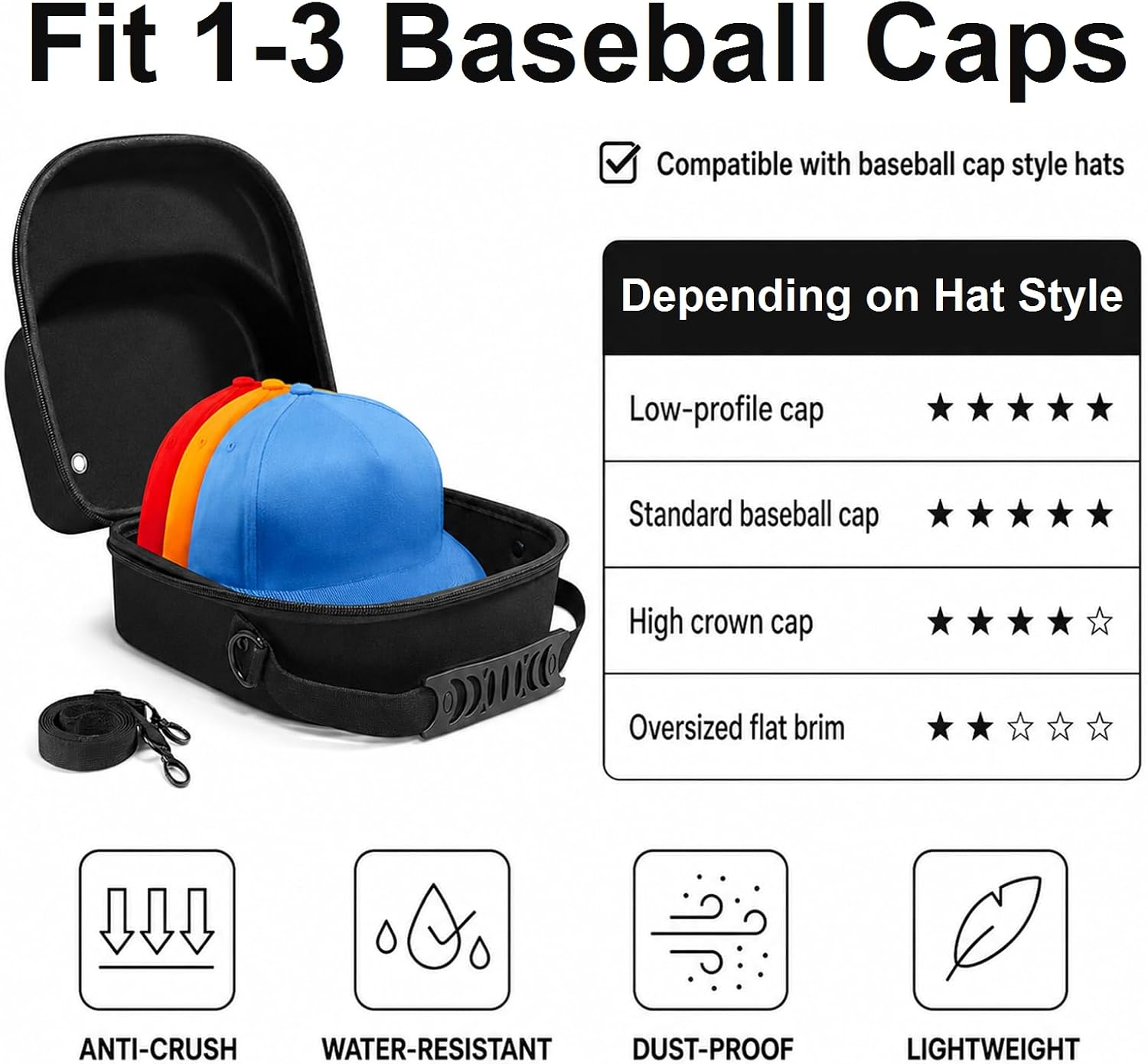 Epesoware Small Hard Hat Travel Case, Ideal for 2 Baseball Caps