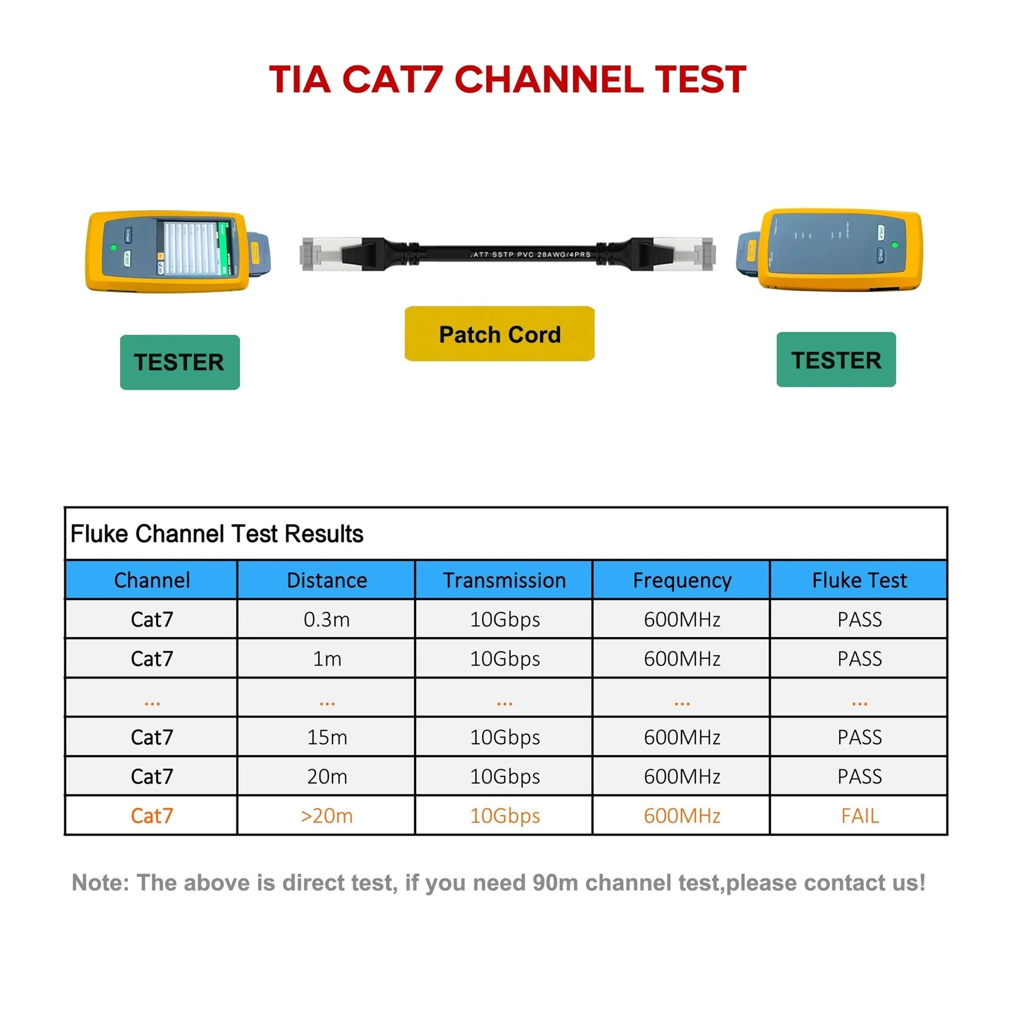 Ethernet-Kabel, Cat7 SSTP-Ethernet-Kabel 10 Gbit/s, 0,2–10 m, RJ45 vergoldet