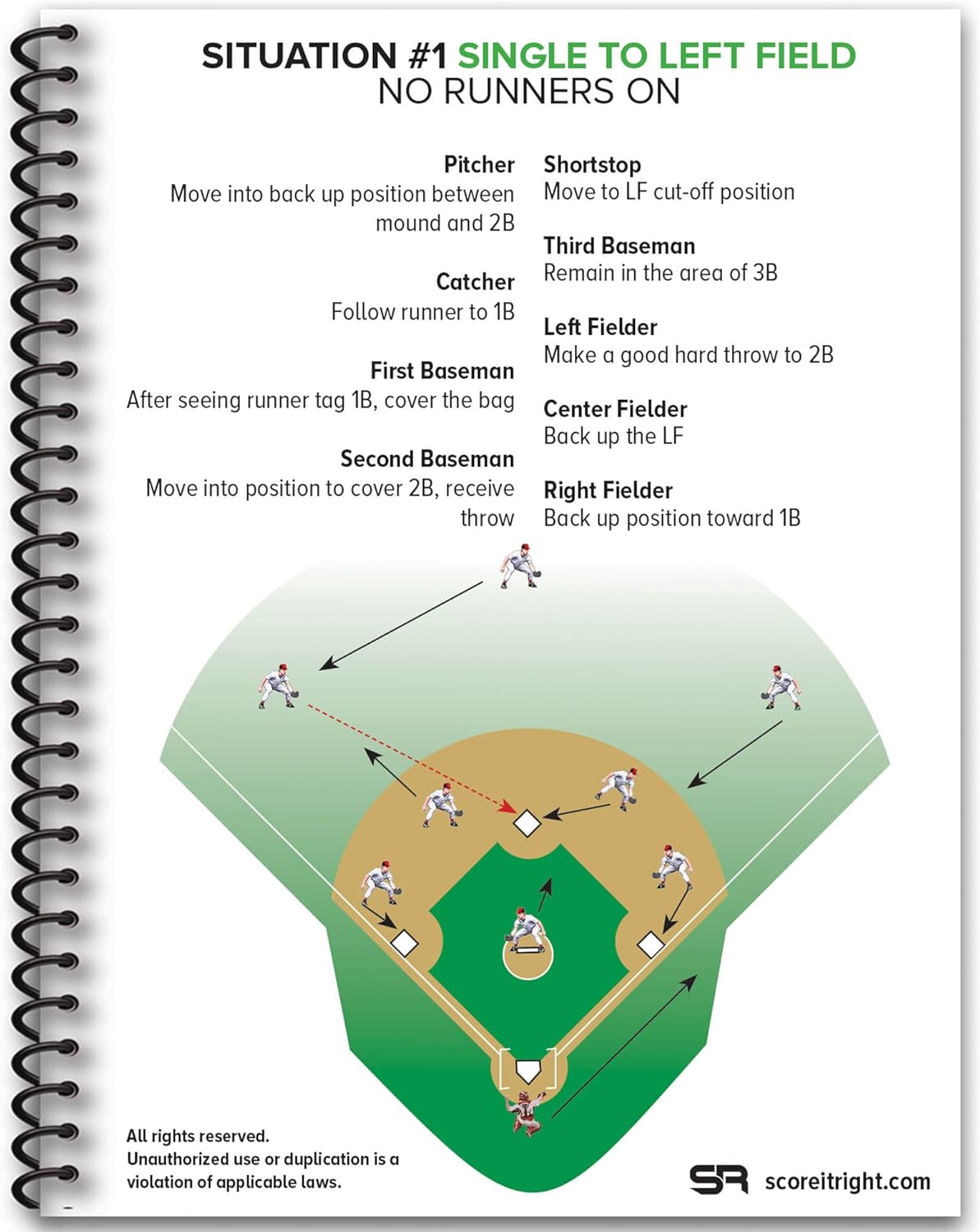 Score It Right Baseball Situational Guide – Premium Situational Field Guide for Coaches, Players, Parents – Detailed Baseball Field Guide – Thick Cardboard Paper – 24 Game Situations : Sports & Outdoors