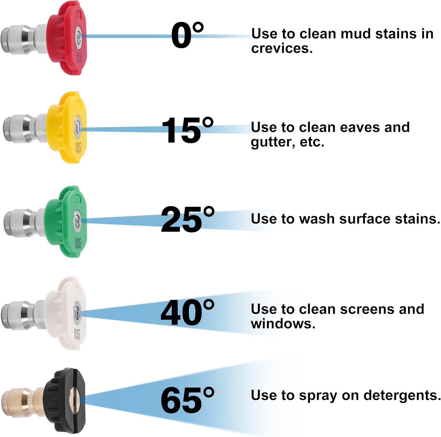 M Mingle Pressure Washer Gun with Swivel, Universal Power Washer Gun with 3/8'' Quick Connect, M22 14mm and M22 15mm Fittings