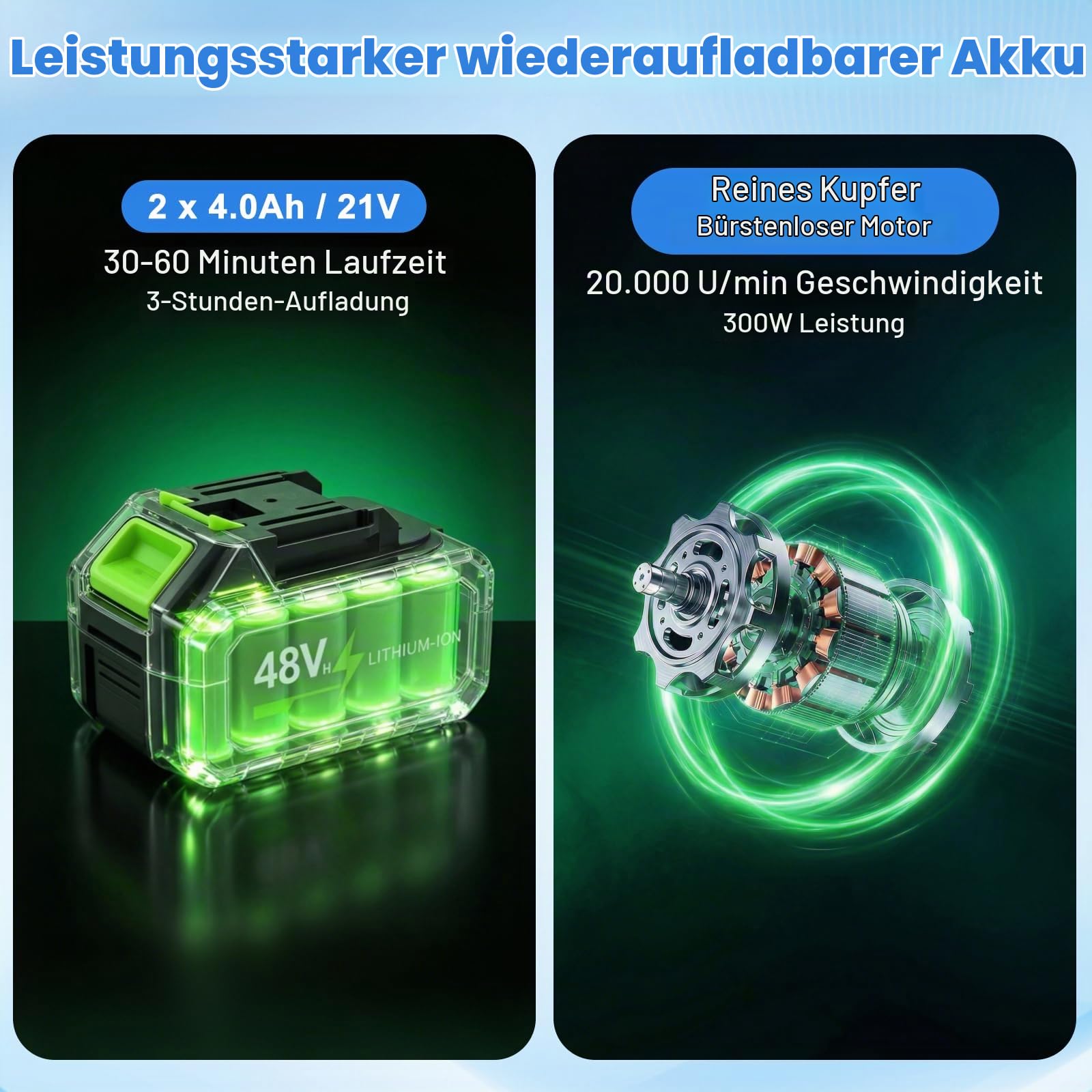 Akku Hochdruckreiniger,Mobiler Hochdruckreiniger mit 4.0Ah Batterie, Pressure Washer 10-Gang-Modus,Akku-Druckreiniger für Mobile Reinigung,für Auto, Terrasse, Hausreinigung