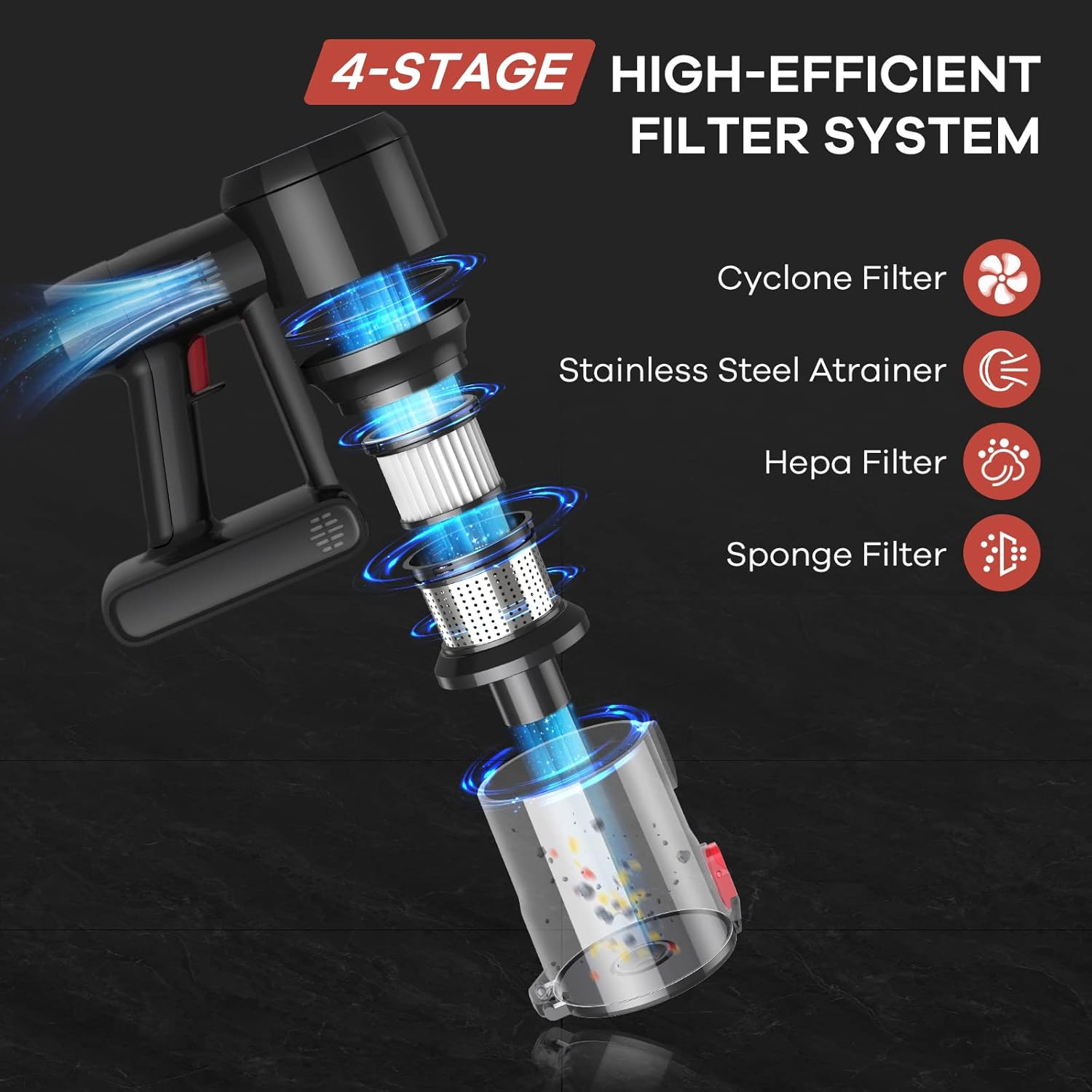 Gambar rajah 4-stage sistem penapisan