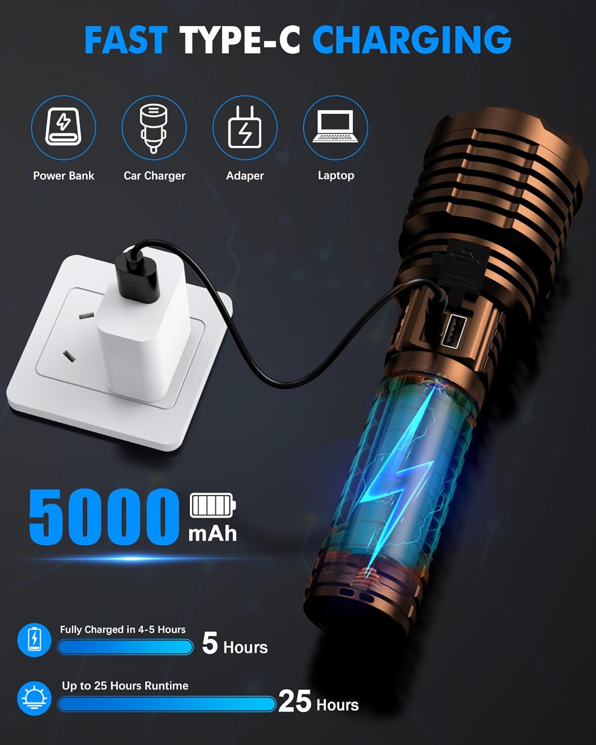 Super Bright Rechargeable LED Flashlights, 2500,000 True High Lumens,Tactical Flashlight Up to 25H Long Battery Life| Zoomable| 5Light Modes| IP67 Water Resistant,Strong Flashlight for Camping (Brown)