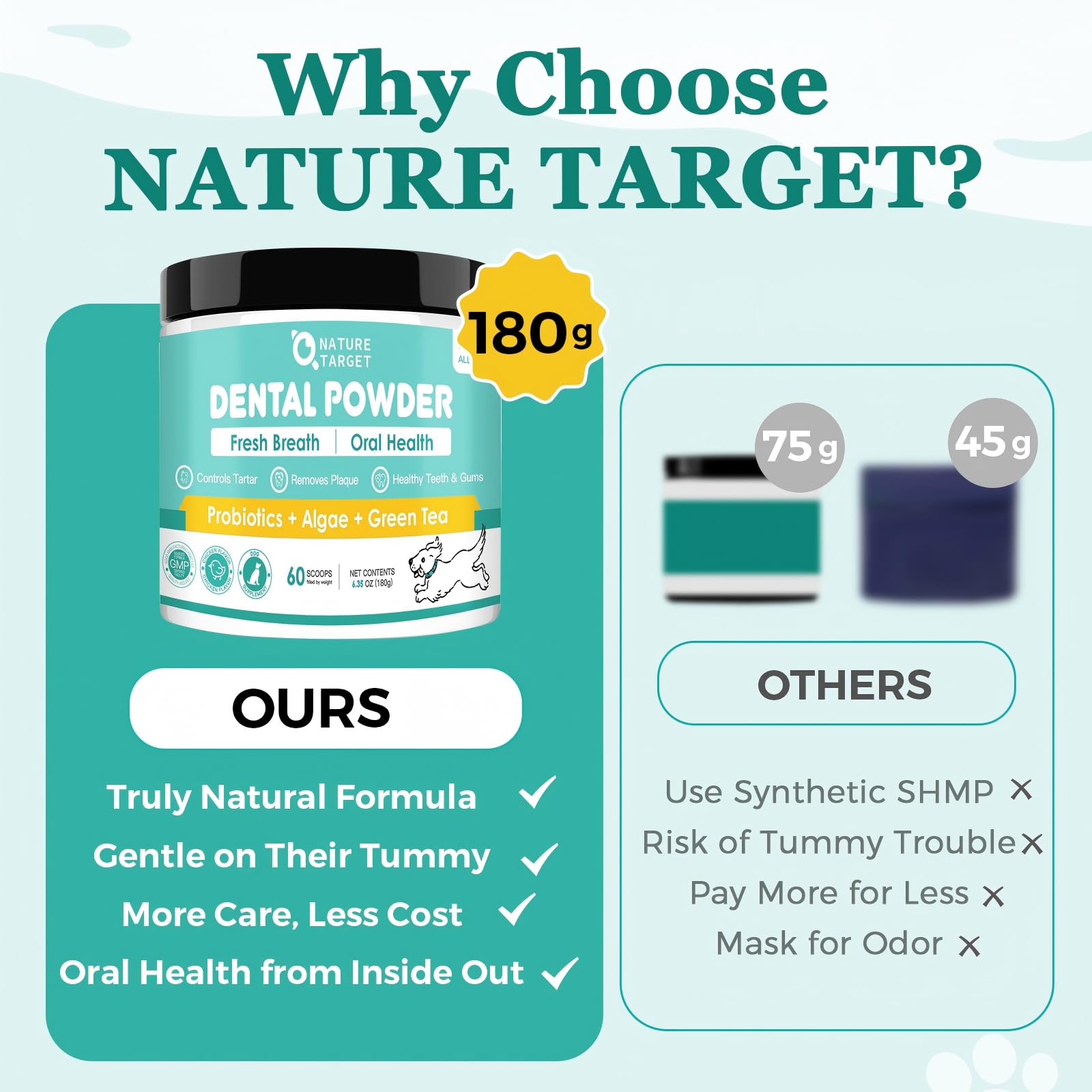 NATURE TARGET Polvo dental para perros, ayuda a dientes y encías saludables, 180 g