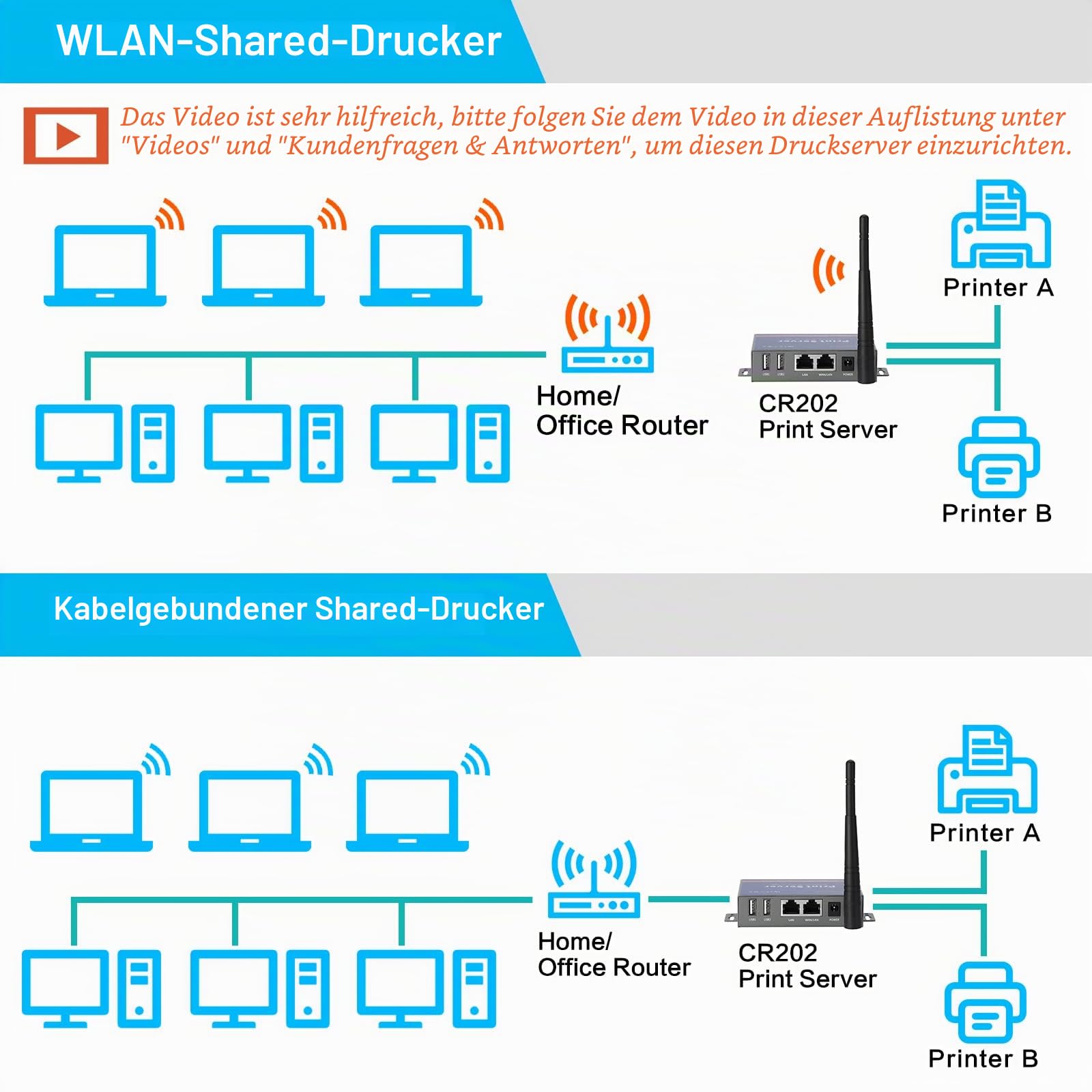 Kabelloser Druckserver für USB-Drucker (Nicht Plug & Play), 2-Port-USB-Druckserver, Konvertieren Sie kabelgebundenen Drucker in drahtlose WiFi-Ethernet-Netzwerke, kompatibel mit Windows Mac