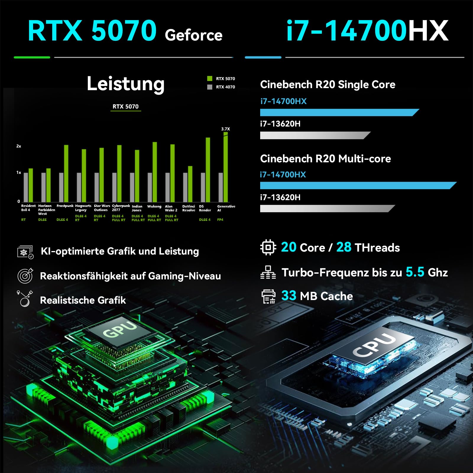 Thunderobot Radiant 16 Gaming Laptop, Intel i7-14700HX, RTX 5070, Notebook, 32GB DDR5, 1TB SSD, 16" QHD+ 240Hz Display, 8GB GDDR7, Win11 Pro, Efficient Cooling, E-Sports, Video Editing, Black - 4