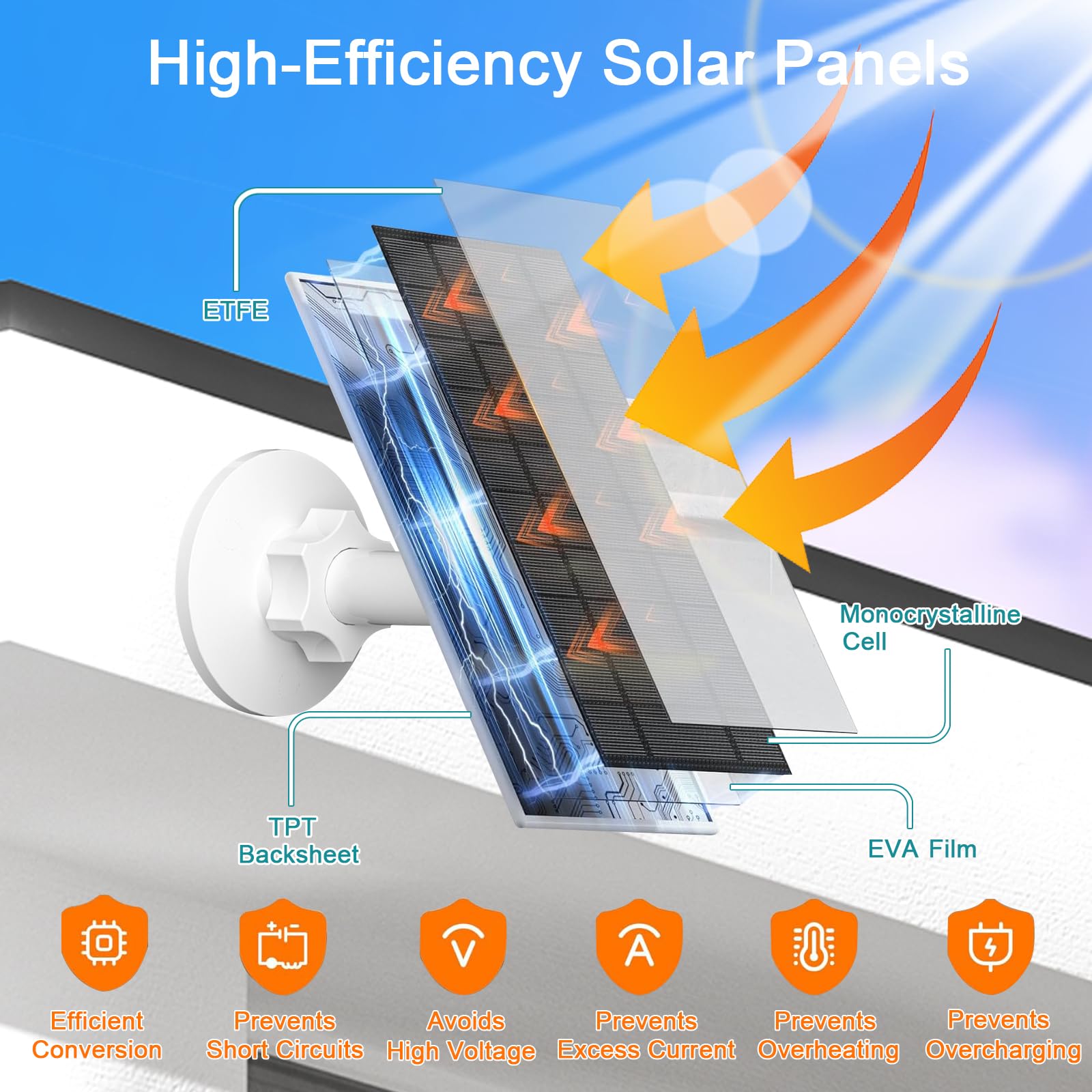 Panel słoneczny 7 W do kamery pierścieniowej, ładowarka solarna z portami USB-C i 3,5 mm do serii Ring Stick Up i Spotlight Cam, wodoodporność IP66, regulowany uchwyt 360°, kabel do ładowania
