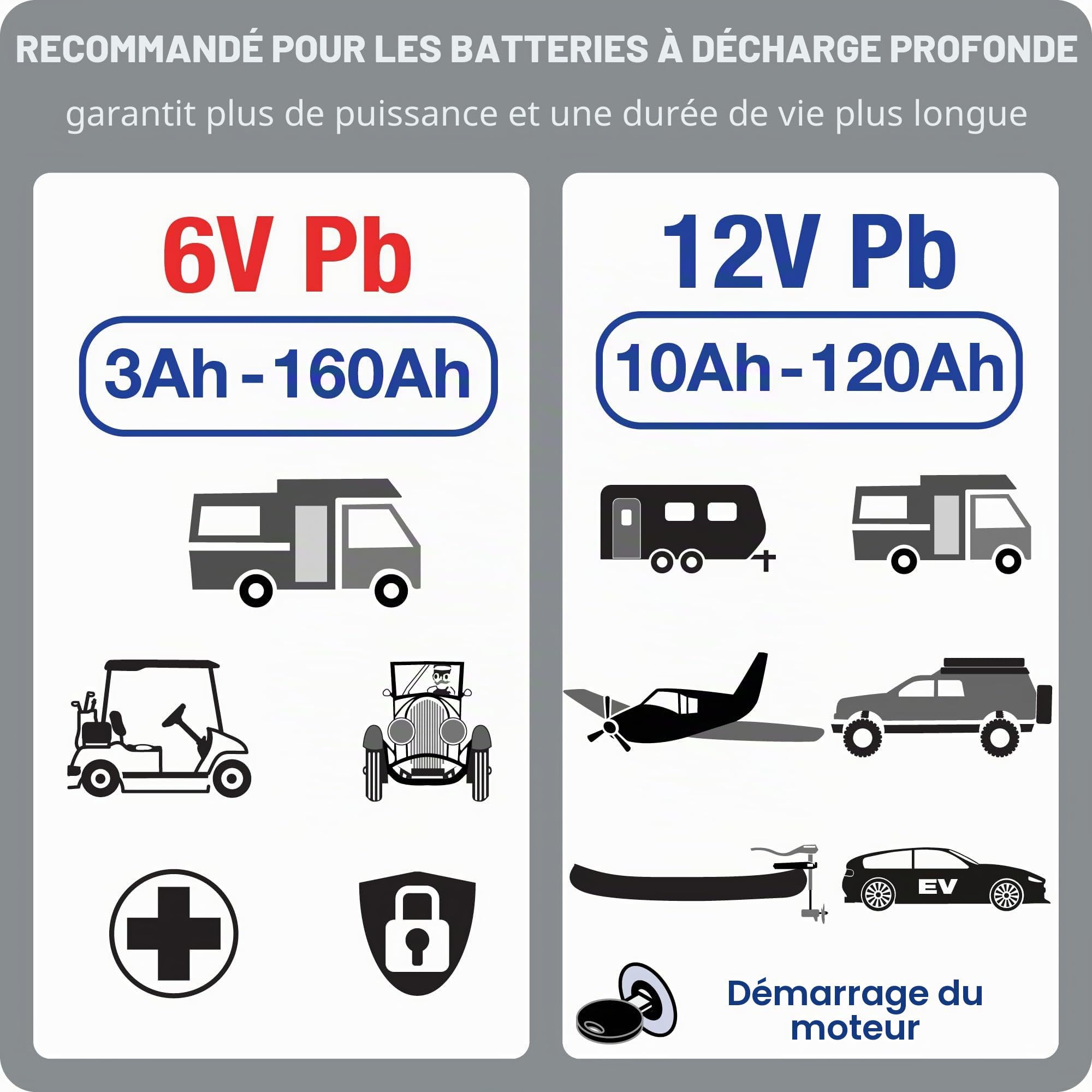 Optimate OM OPTIMATE5 6-Step Véritable Chargeur et Mainteneur, 12 V,/6V 2.8 A