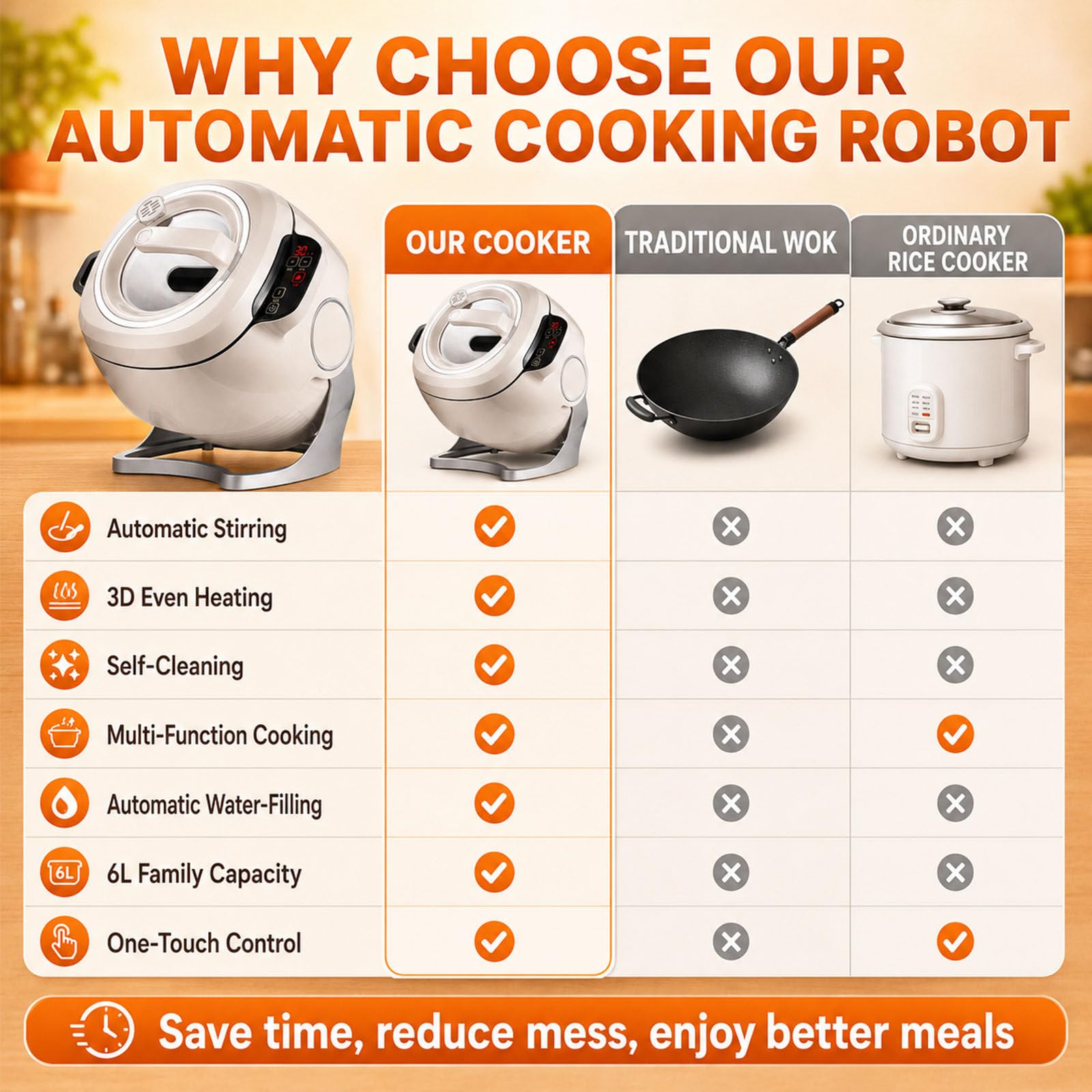 Robot culinaire Professionnel, Machine de Cuisson Automatique de 2000 W avec Wok Rotatif de 6 L, Chauffage 3D, Robot de Cuisson Automatique pour Riz Frit, soupes, ragoûts