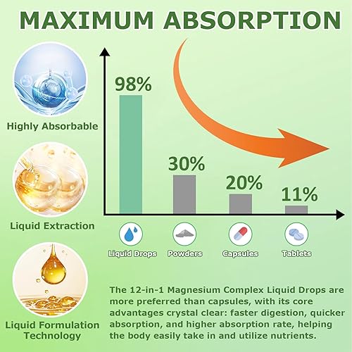 Miniatura 5 de Gotas líquidas complejas de magnesio 12 en 1 de 700 mg, citrato de glicinato de magnesio de alta absorción malato taurato y 8 formas, suplemento de