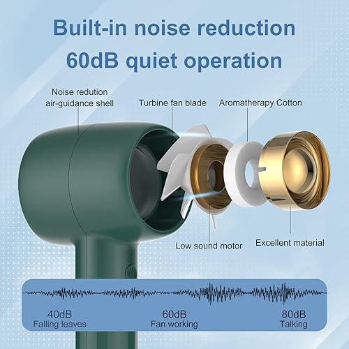 Vista 4 de Ventilador de mano con aromaterapia, pequeño ventilador turbo personal recargable por USB, silencioso mini ventilador de mano portátil, ventilador