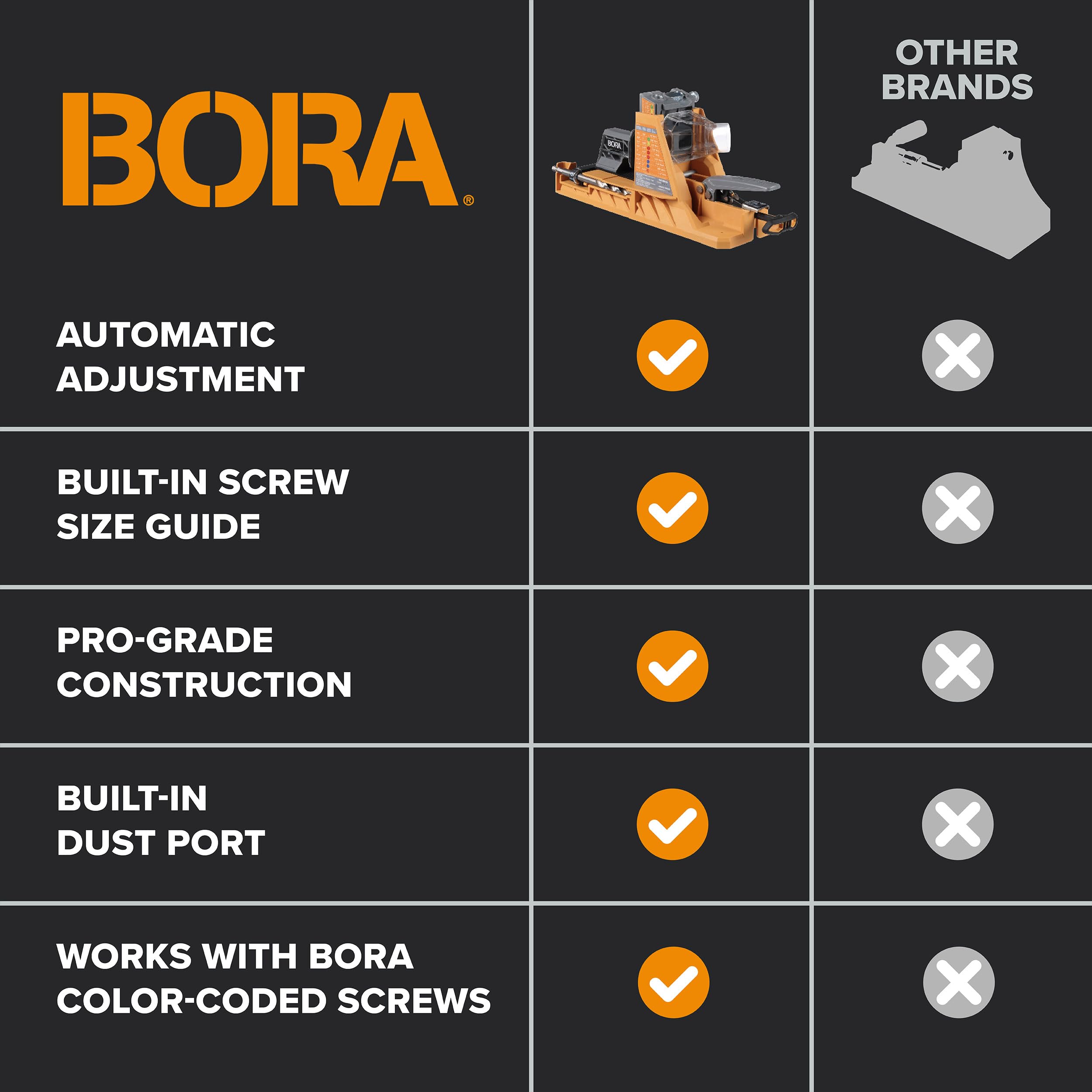 BORA Plantilla automática de agujero de bolsillo con 50 tornillos recubiertos de color, guía de taladro de ajuste automático, kit de plantilla de agujero de bolsillo para carpintería, para materiales