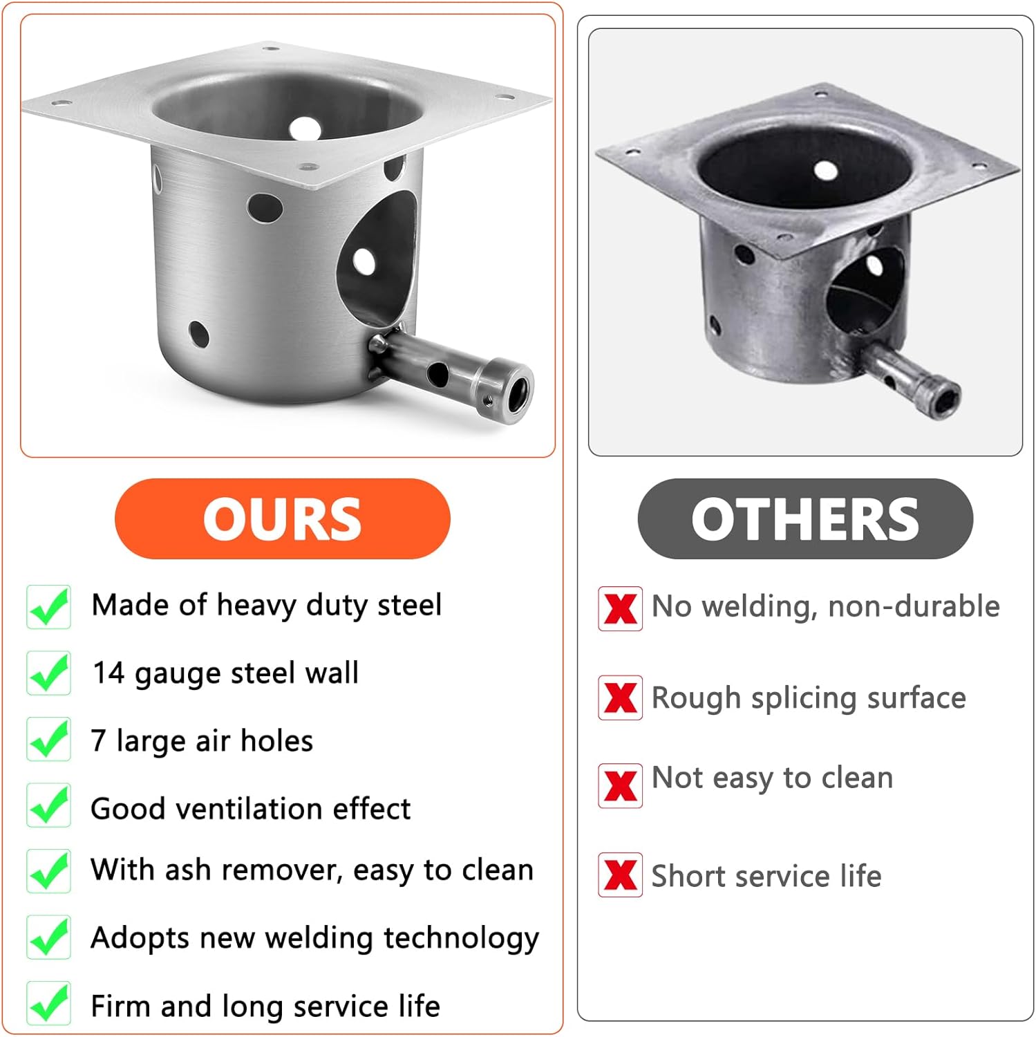 QuliMetal Replacement Parts Grill Induction Fan Kit and Fire Burn Pot and Hot Rod Ignitor Kit Replacement Parts for Traeger and Pit Boss