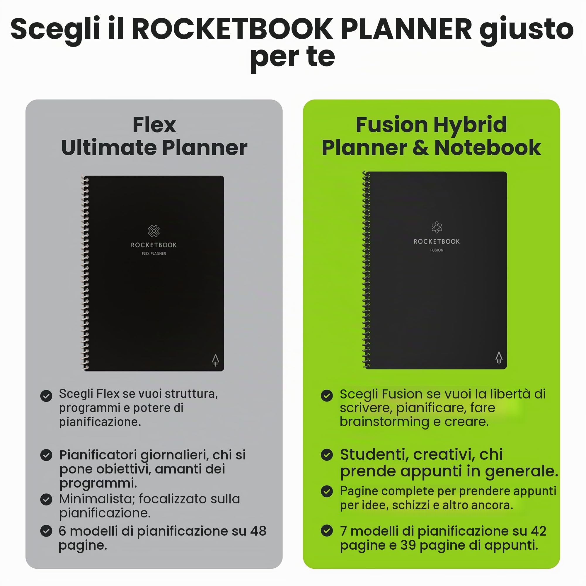 Rocketbook Fusion Quaderno Appunti Digitale - Riutilizzabile Taccuino Digitali A5 Grigio A Spirale Agenda Giornaliera, Planner Settimanale, Penna Cancellabile Pilot Frixion Inclusi, Gadget Tecnologici | Tracciamento degli obiettivi, pianificazione del pro