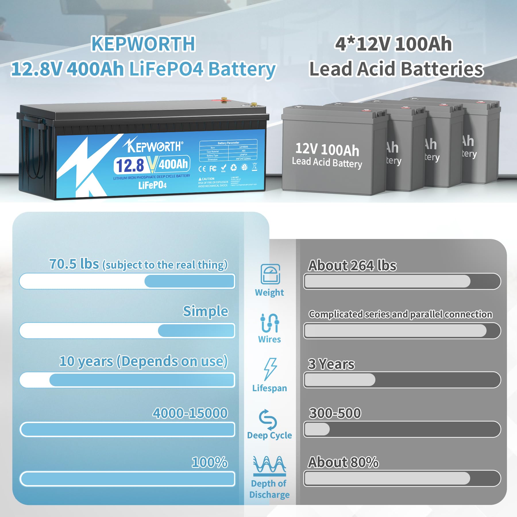 Amazon | KEPWORTH 12V 400Ah リン酸鉄リチウムイオンバッテリー AGM