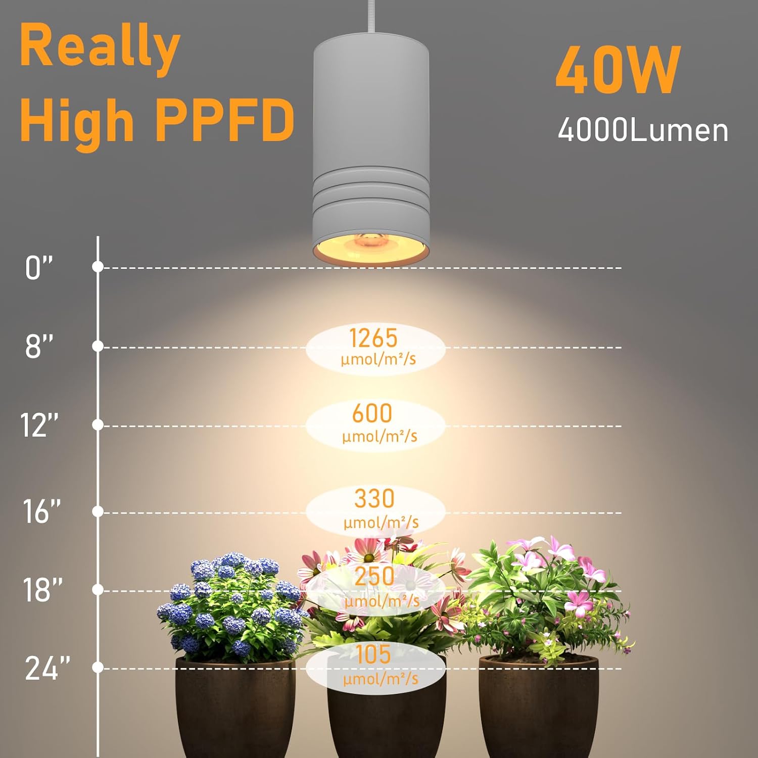 Hanging Grow Lights for Indoor Plants Full Spectrum, COB Pendant Spotlight Plant Grow Light for Large Tall Plant, Garden, Herb, Seed, with Timer and 15ft Braided Cord, 40W 3000K, Full Aluminum White