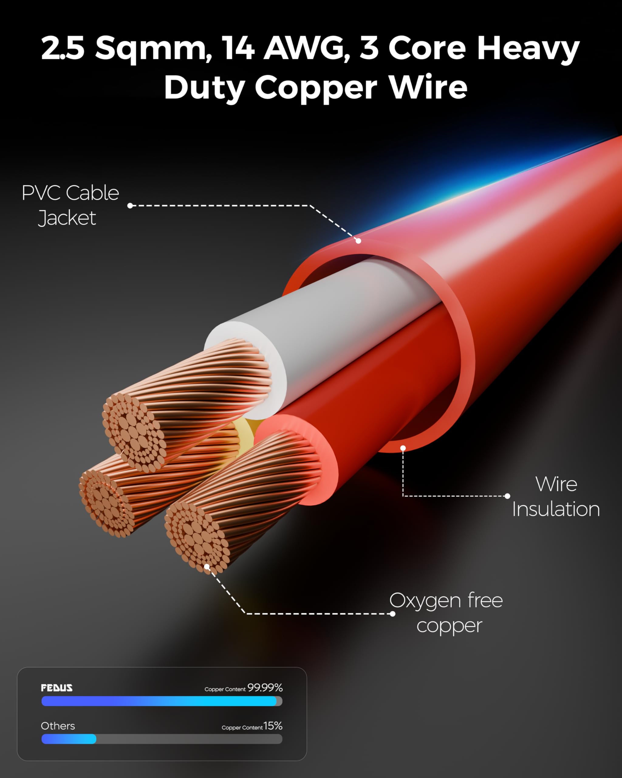 FEDUS 3 Core Power Cable - Heavy Duty & Flame Retardant -3 FEDUS 3 Core Power Cable - Heavy Duty & Flame Retardant -3