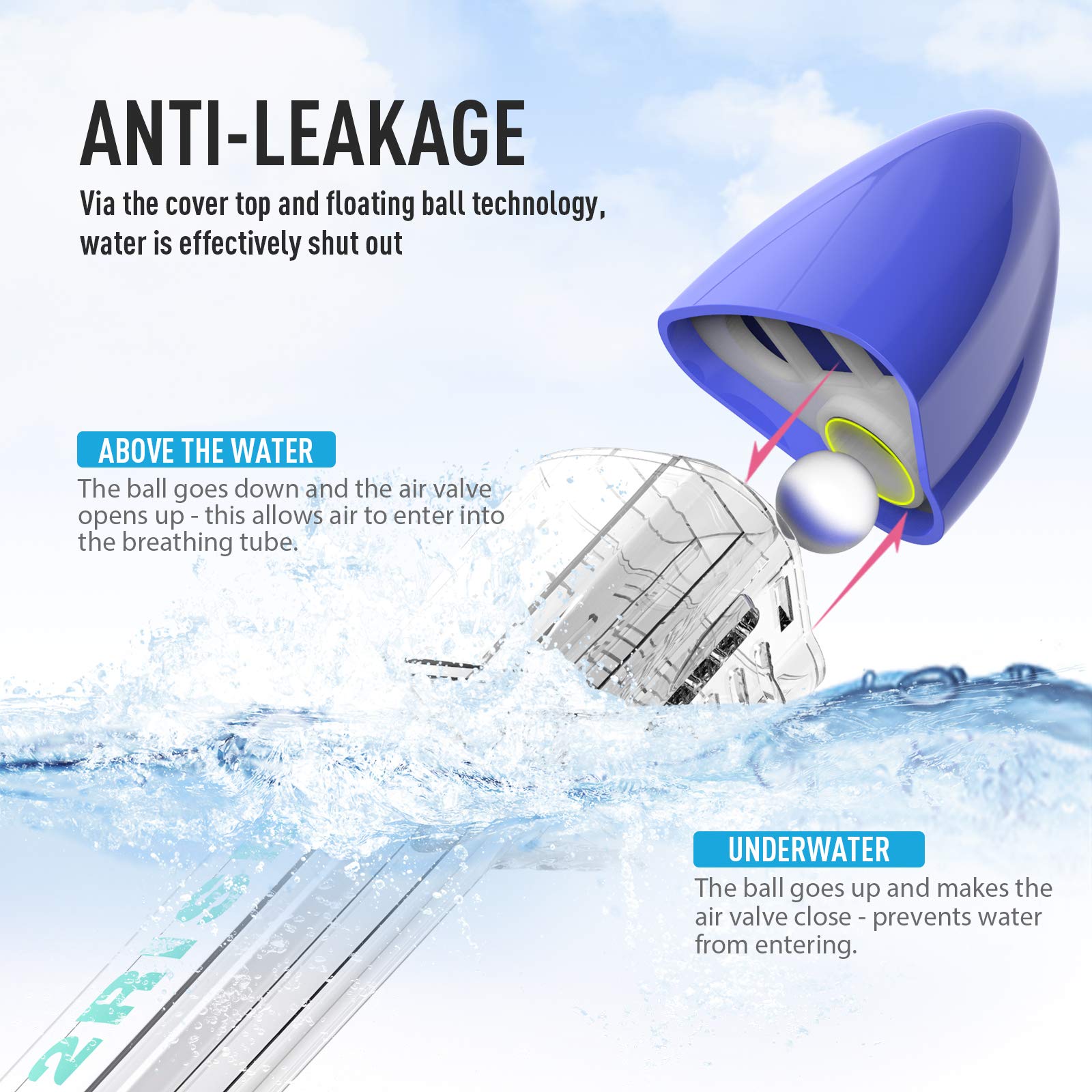 G2RISE Maschera da Snorkeling Pieno Facciale, Maschera Subacquea Set con Supporto per Lo Snorkeling Rimovibile, Antiappannamento e Design Pieghevole per Adulti Bambini