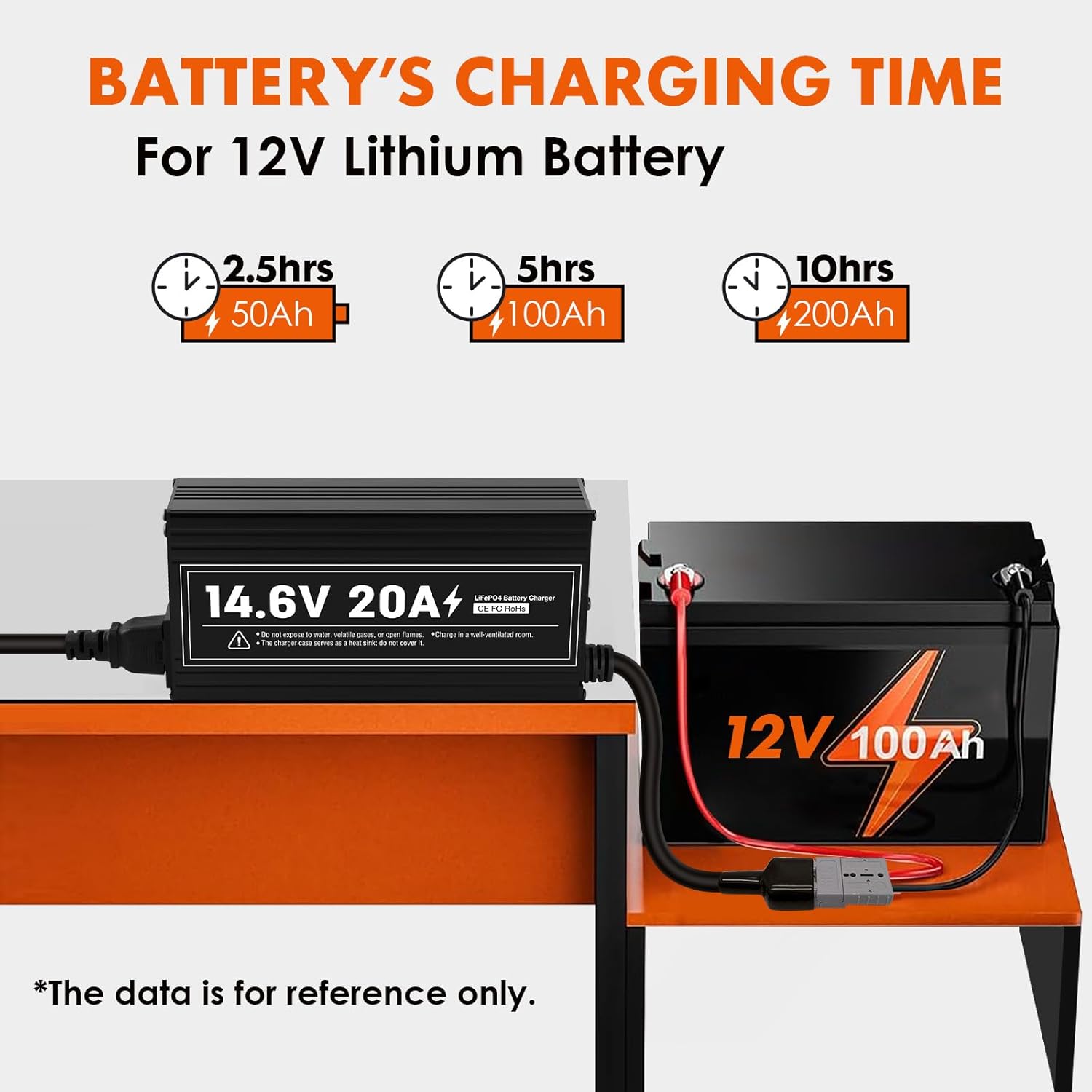 12V 20A Lithium Battery Charger 14.6V LiFePO4 Battery Charger Smart Charger with Anderson Connector Indicator Special for Lithium LiFePO4 Deep Cycle Rechargeable Batteries of Boat, RV