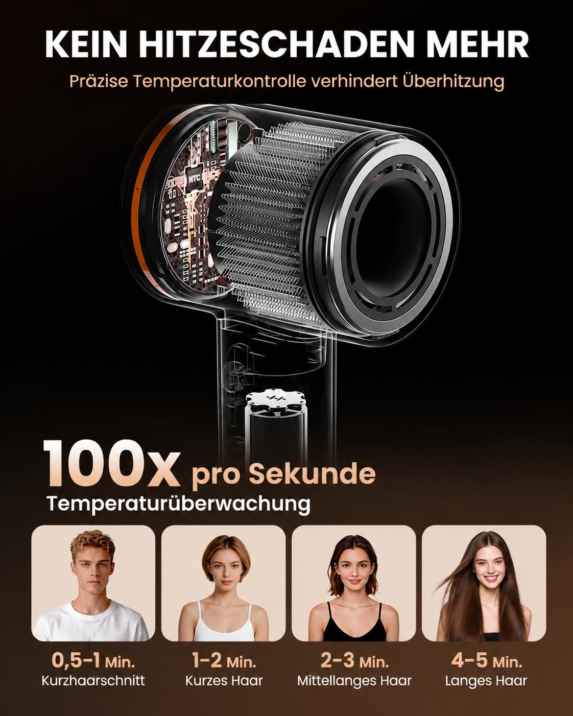Profi Haartrockner mit LED-Display, 110.000 U/min Brushless Motor, 200 Mio. Plasma-Ionen, Schnelles Trocknen, Ultra Leise, Leichtgewicht, Diffusor inklusive, Für Glattes Haar&Weniger Frizz