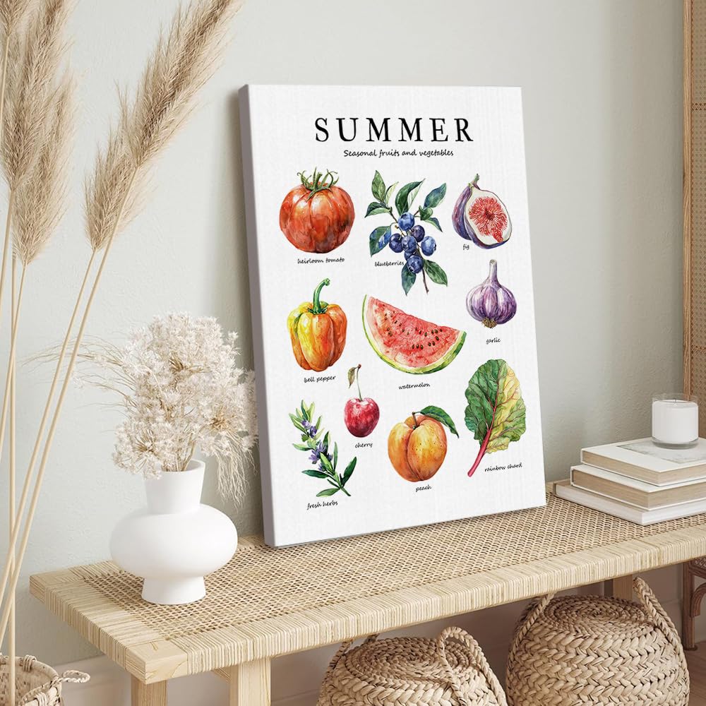 Amazon.co.jp: 水彩画 春 夏 秋 冬 季節の野菜&果物 ポスター キッチン