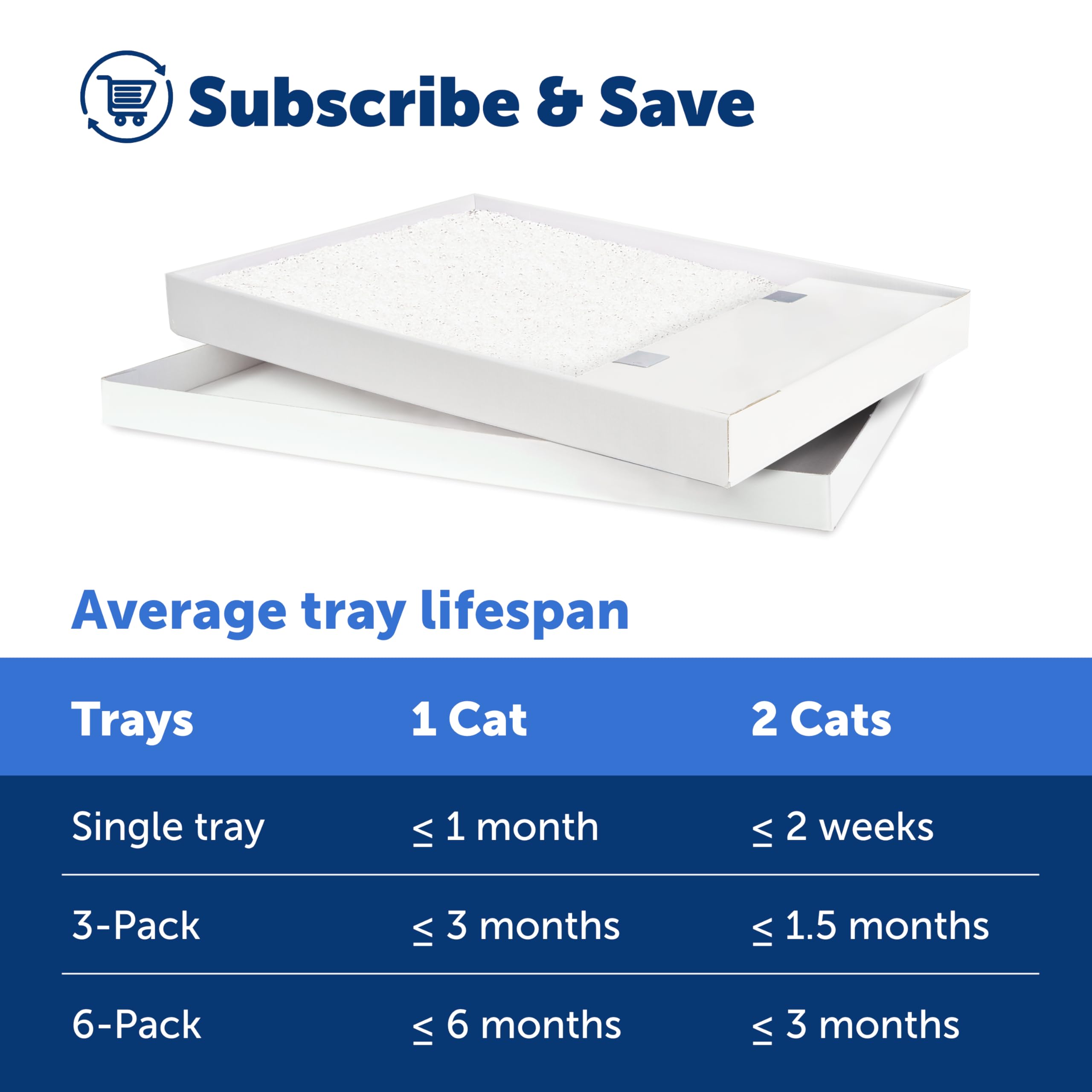 PetSafe ScoopFree - Recambios para Bandeja de Arena (3 Unidades)