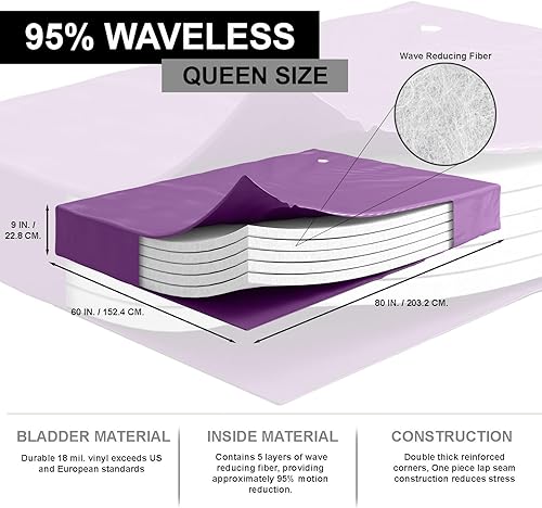 Miniatura 3 de Blue Magic - Colchón de cama de agua duro sin ondas al 95 %, contiene cinco capas de fibra reductora de ondas, las esquinas de la vejiga están
