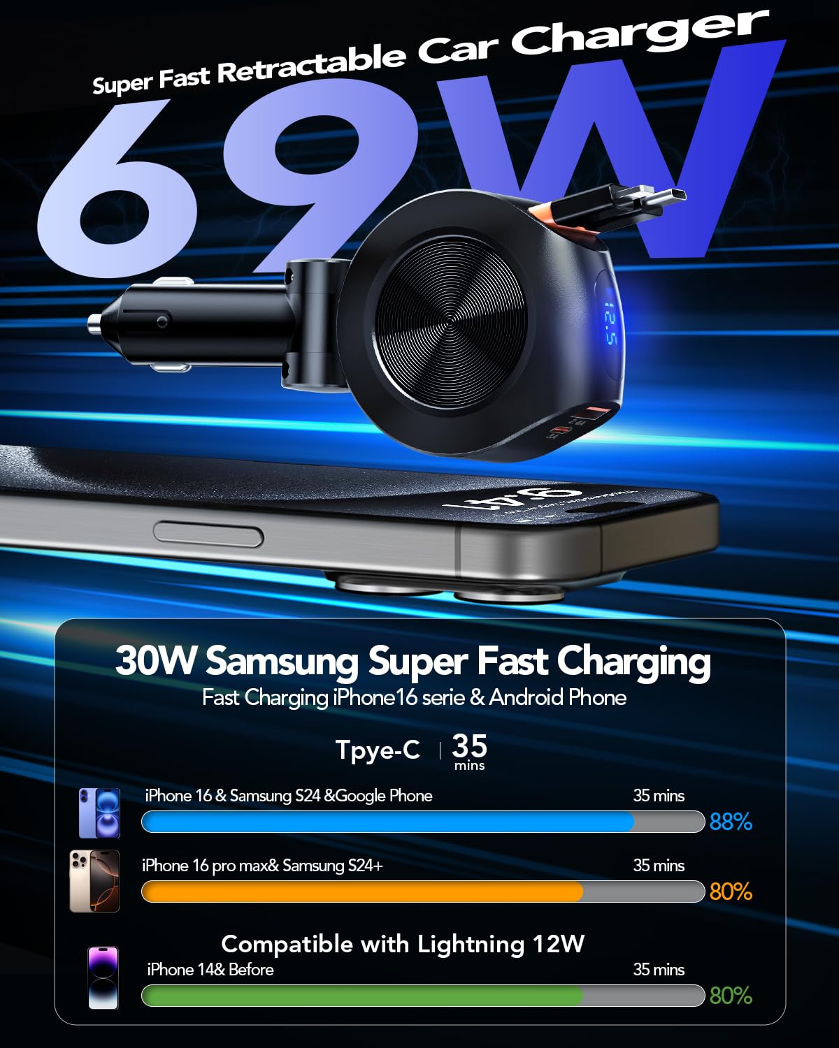 Retractable Car Charger 69W,4 in 1 Fast Car Phone Charger,Retractable Cables and 2 USB Ports Car Charger,Smaller Cigarette Lighter Adapter for iPhone 16/15/14/13/iPad.Gifts for Men&Women.