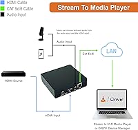 Vista 2 de J-Tech Digital HDMI H.264 IPTV codificador Livestream con incrustador de audio 1080P 60Hz para plataformas de transmisión en línea Aplicación