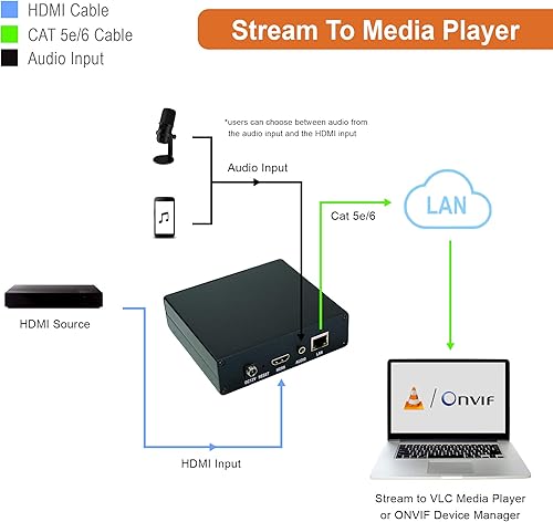 Miniatura 2 de J-Tech Digital HDMI H.264 IPTV codificador Livestream con incrustador de audio 1080P 60Hz para plataformas de transmisión en línea Aplicación de
