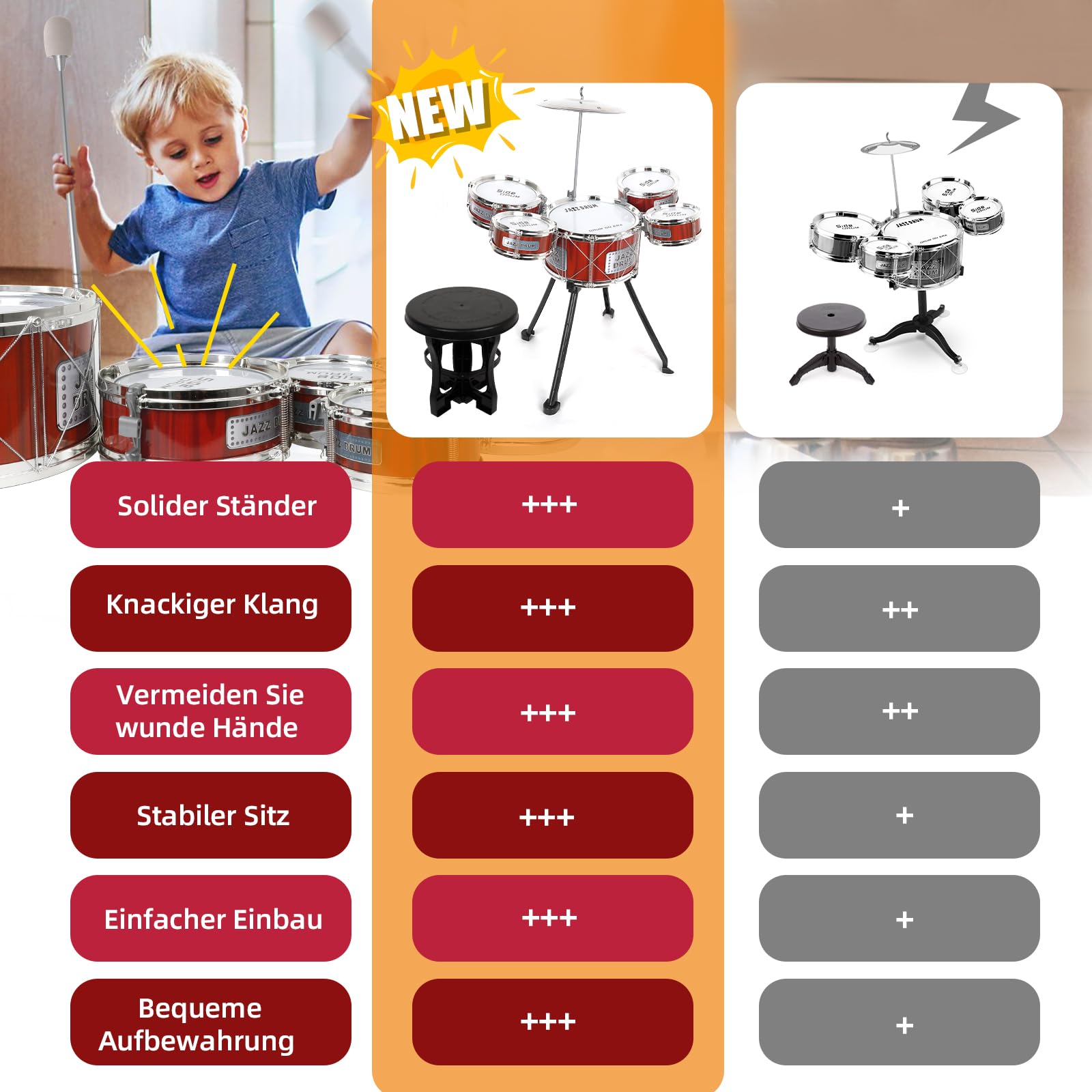 Schlagzeug für Kinder, Trommel Kinder Spielzeug Sets mit 5 Trommeln mit Hocker Percussion, Jazz Schlagzeug Musikinstrument, Erziehung Lernspielzeug Geschenk für 3 4 5 6 Jahre Jungen Mädchen Anfänger