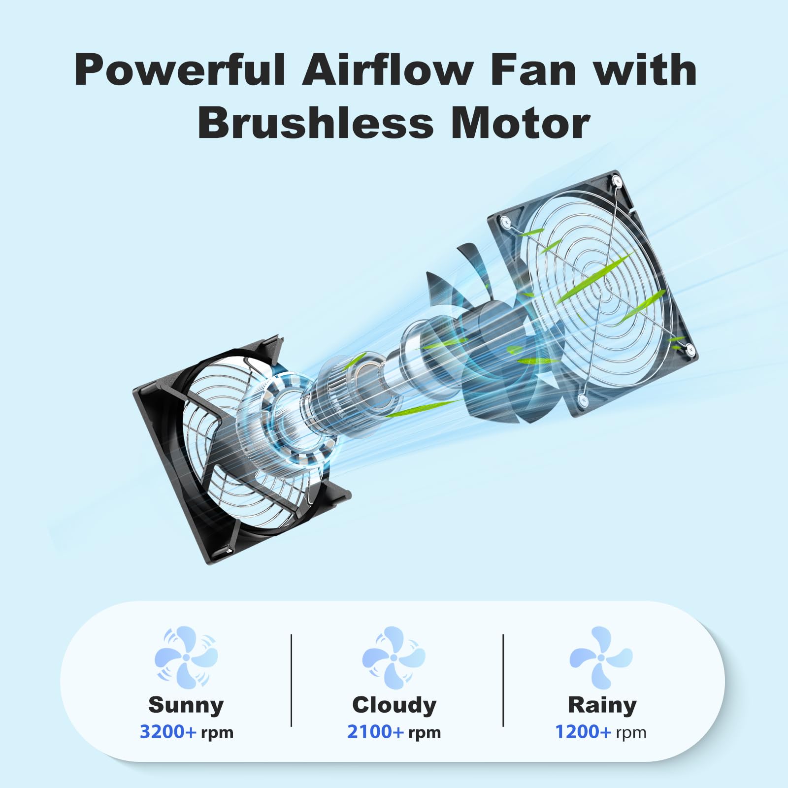 Ventilador solar de gallinero de 25 W, ventilador de invernadero con energía solar al aire última intervensión, impermeable, ventiladores de escape y admisión, fuerte flujo de aire para