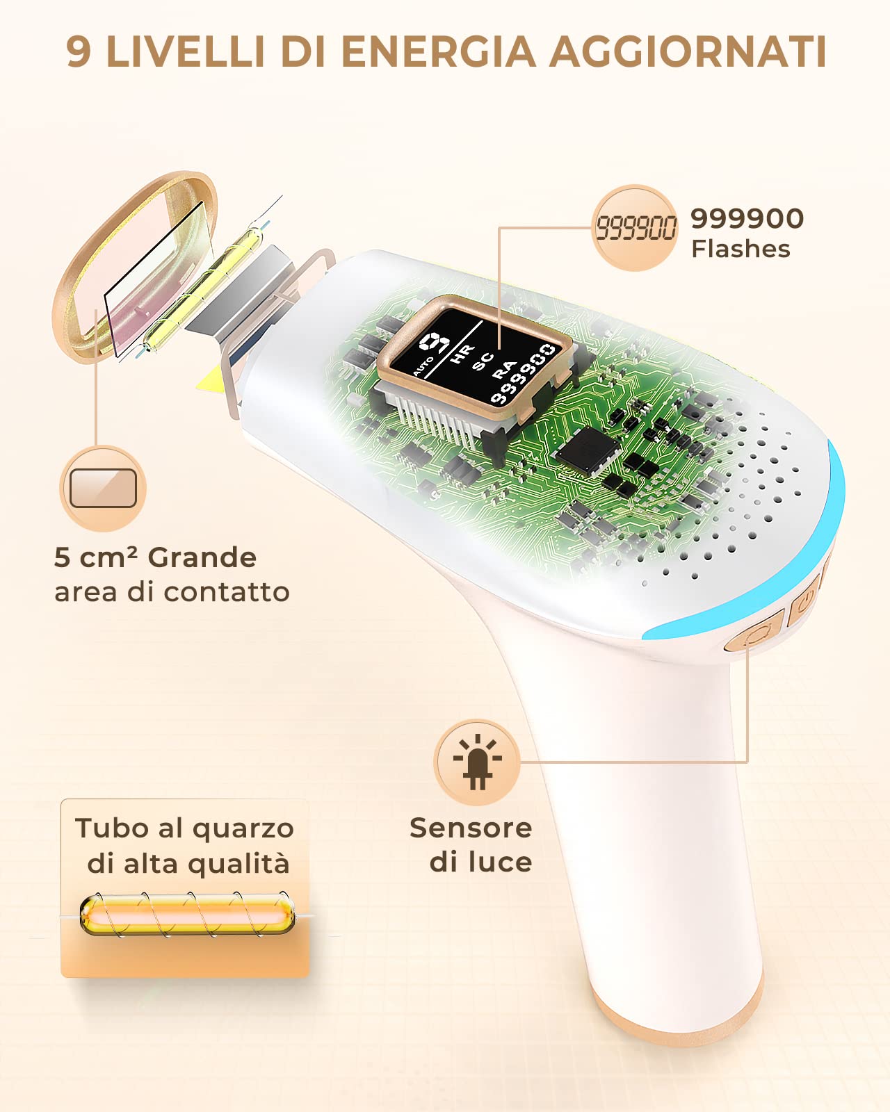 Haarlosy Epilatore Luce Pulsata IPL 999.900 Flash, 3 IN 1 HR/SC/RA GLY01 | Finestra 5 cm², 9 Livelli Regolabili e Uso Domestico per Viso, Ascelle, Gambe e Corpo, Donna e Uomo.