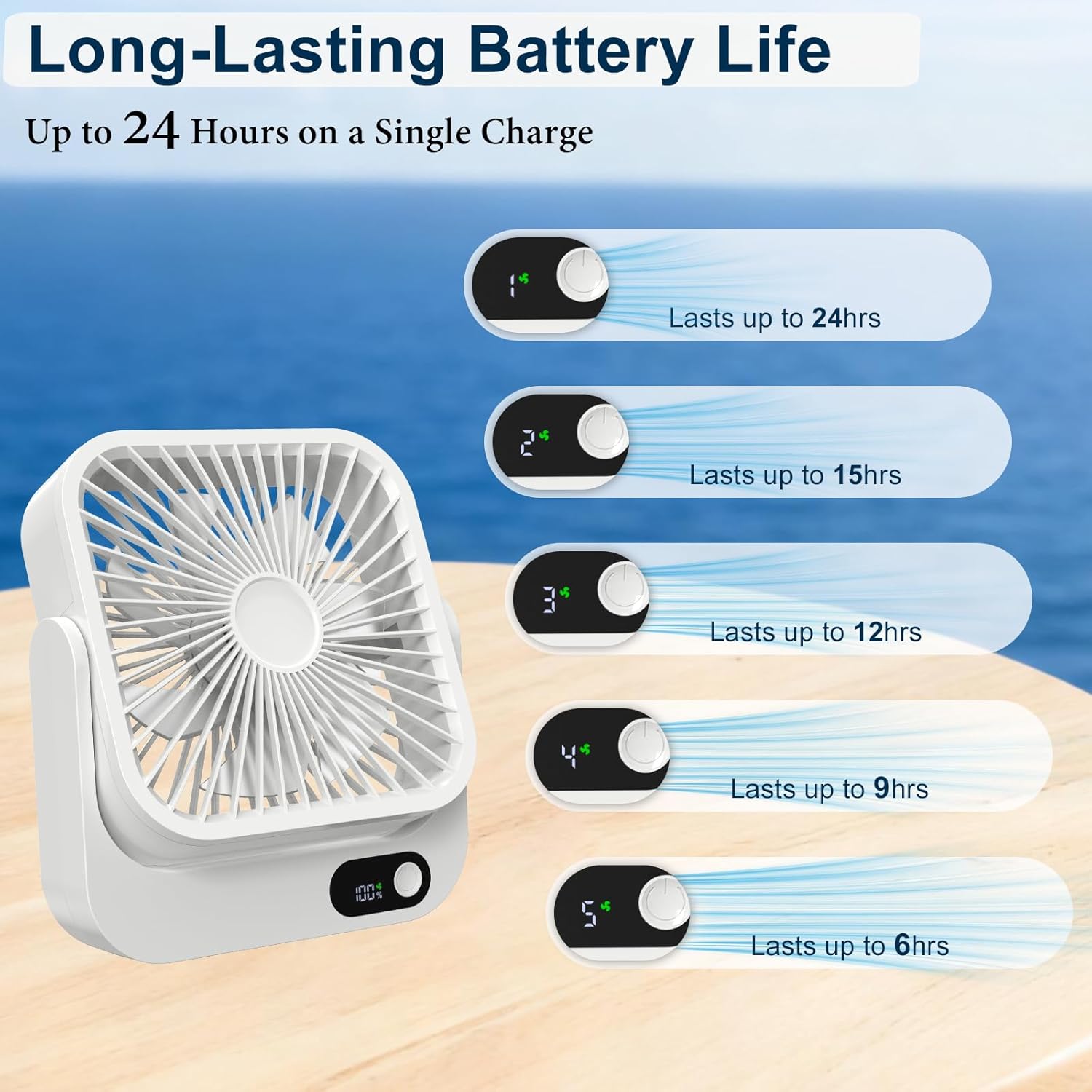 Portable Magnetic Travel Fan, 5000mAh Rechargeable Battery Powered, Mini Personal Travel Fan for Sleeping Attach Magnetically&Desk Use, Essentials for Italy European Travel Plane Hotel