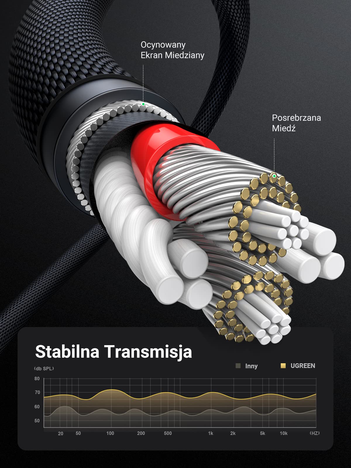 UGREEN Kabel Audio 3.5mm Męski na Męski Aux Kabel Nylonowy Jack (2M)