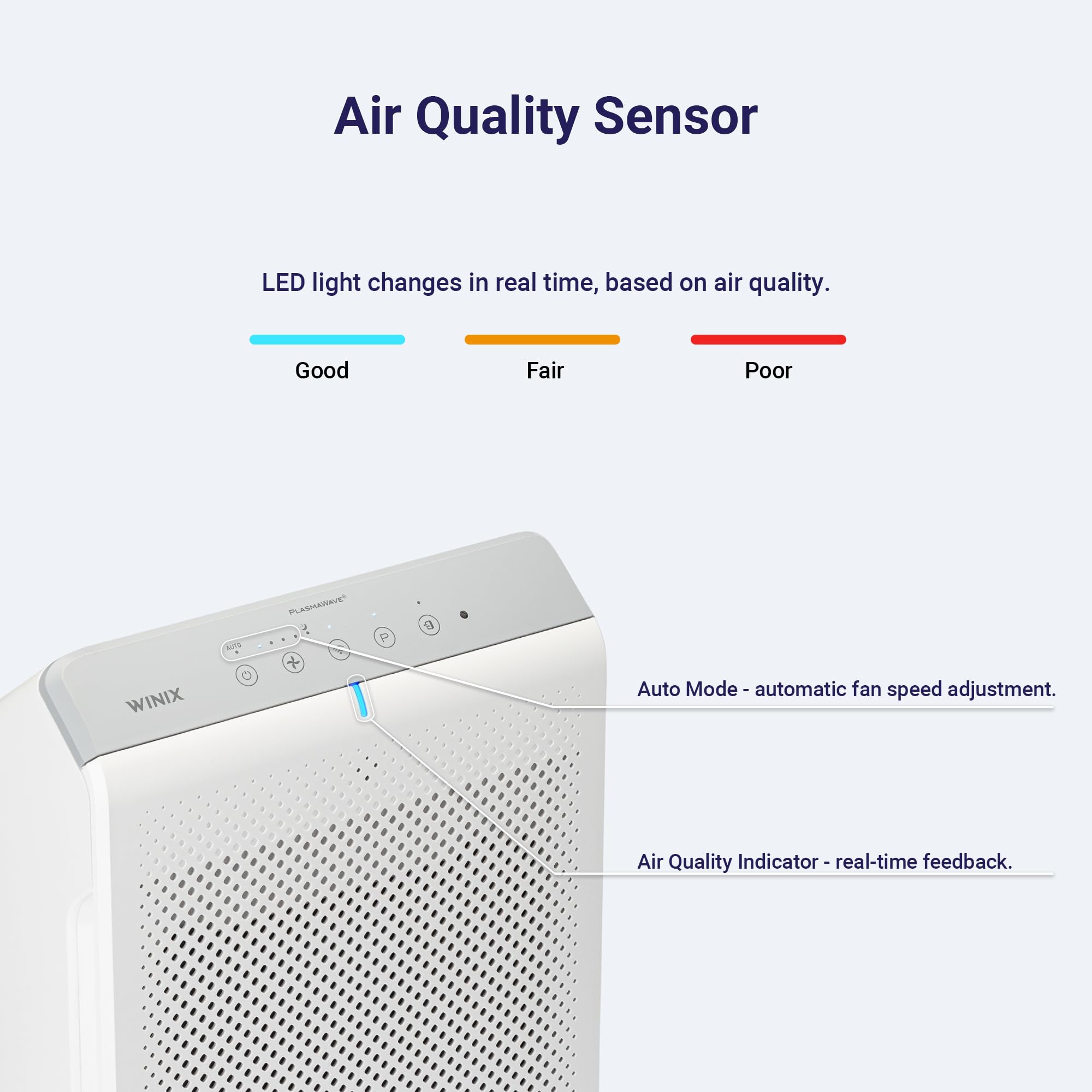 WINIX Purificador de aire 5530 (nueva generación de 5500-2 con control de aplicación) para el hogar habitación grande hasta 1882 Ft² durante 1 hora, HEPA real, filtro de carbón desodorizante alto y