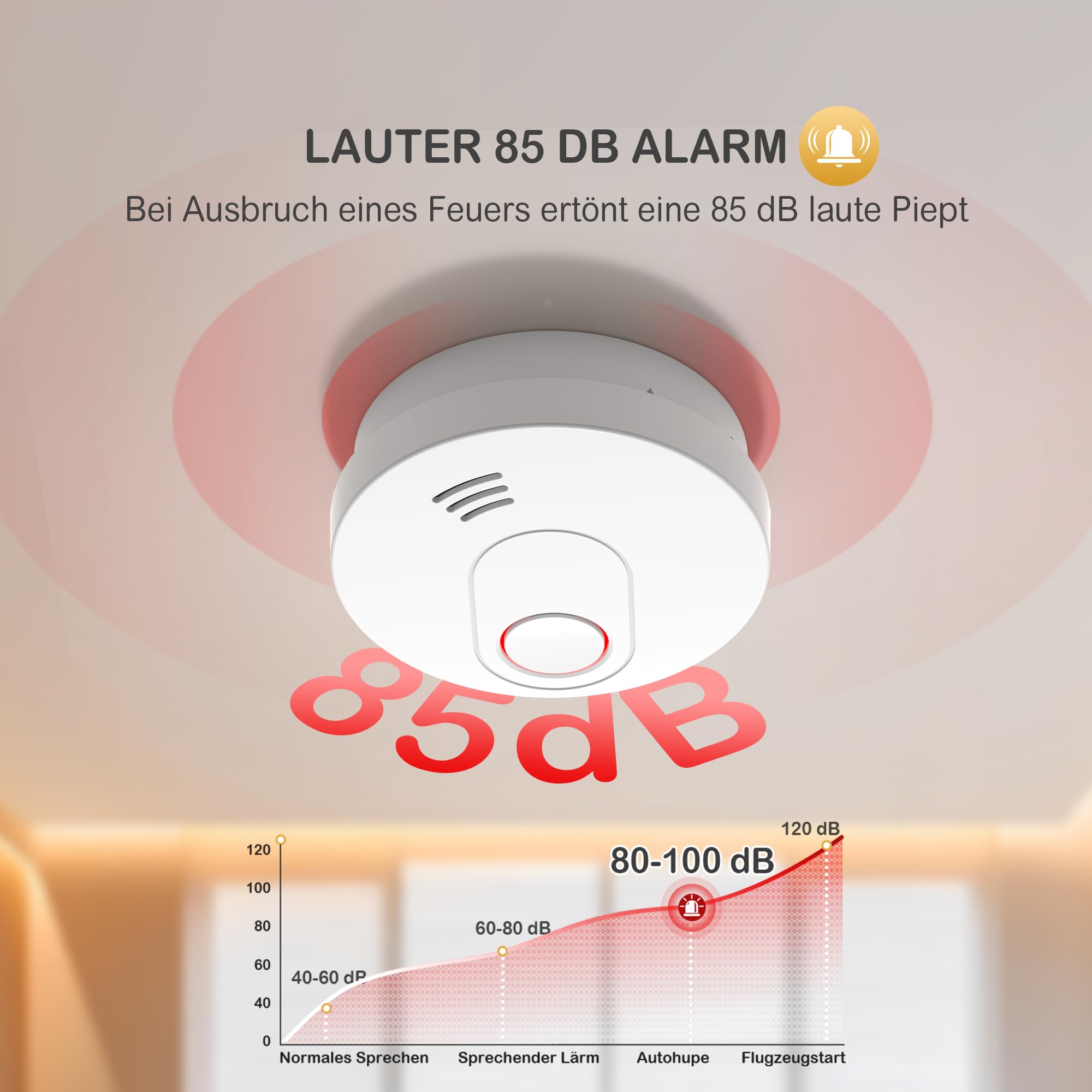 Rauchmelder mit Magnethalterung, 10 Jahres Langzeit Batterie Feueralarm mit Fotoelektrischem Sensor EN 14604 Stummschaltung Rauchwarnmelder, GS526