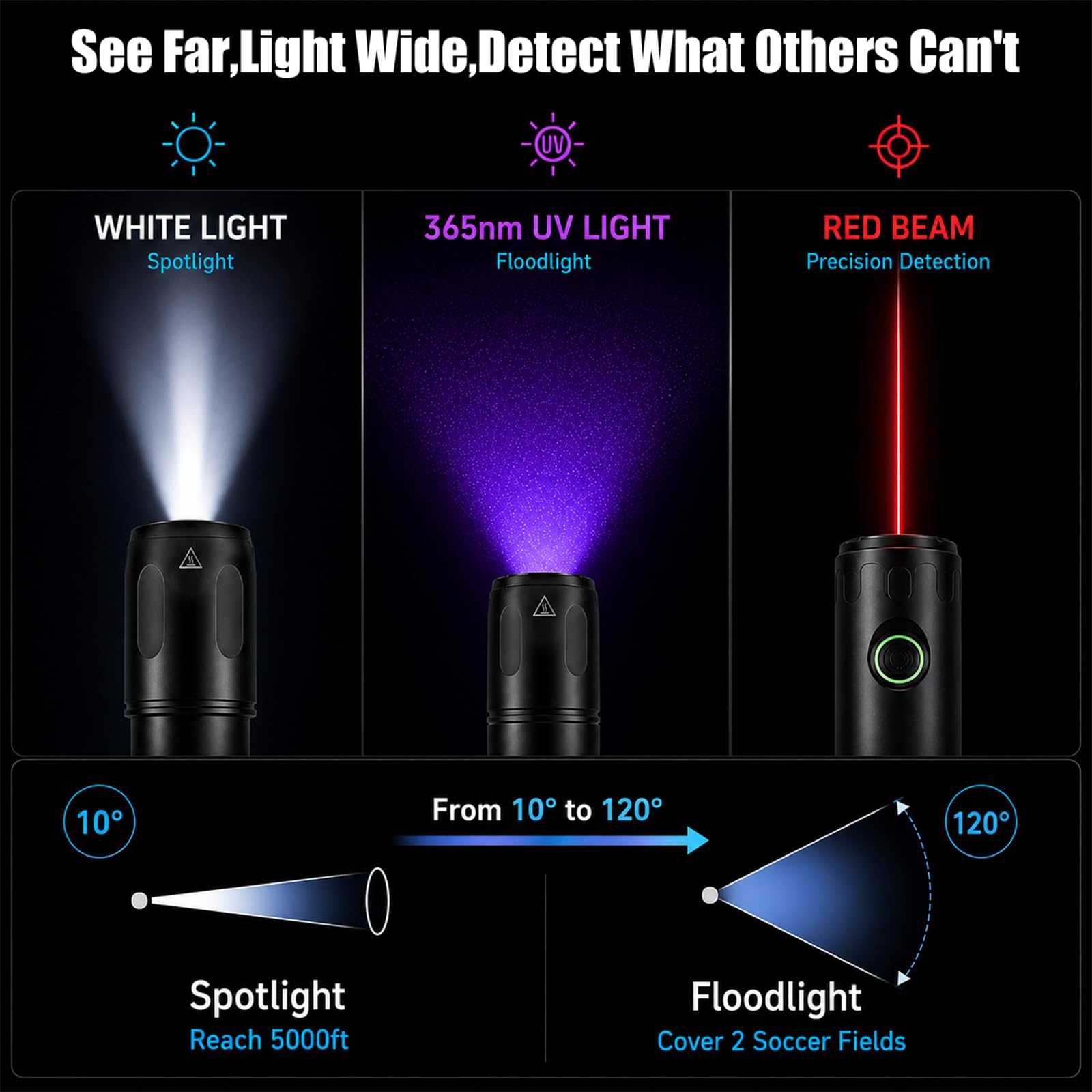 SKYFIRE Linterna LED 2198