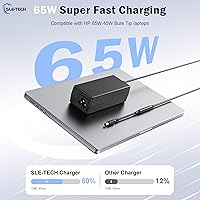 Vista 2 de SLE-TECH Cargador portátil de 65W compatible con Dell Inspiron 13 14 15 17 3000 5000 7000 Serie Conecta cargadores (7.4mm y 4.5mm)