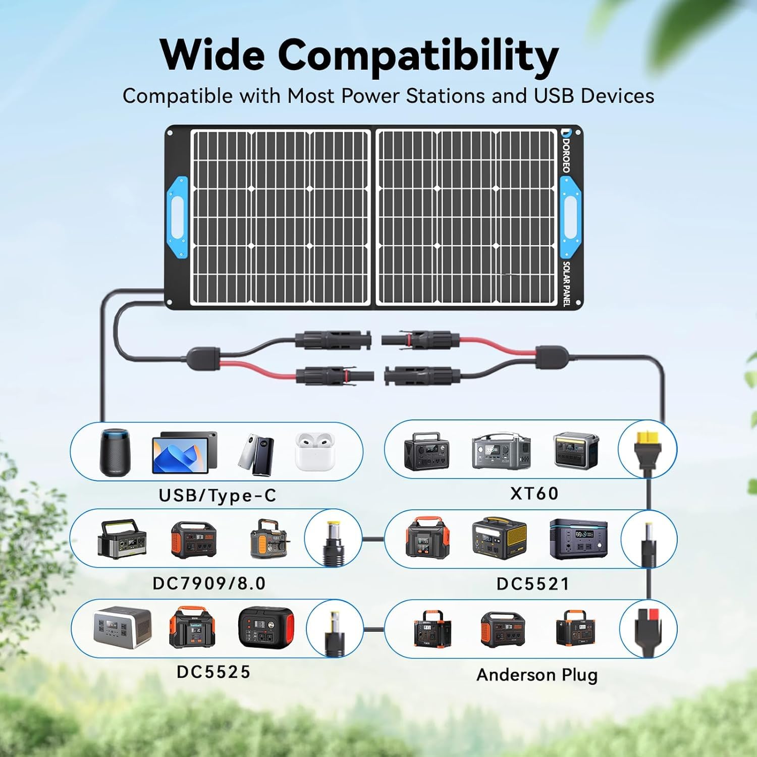 DOROEO Portable Solar Panel (100W) : Amazon.ca: Patio, Lawn