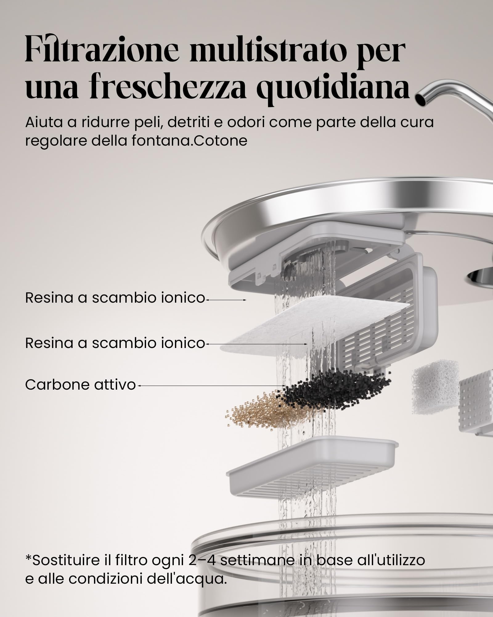 Tomxcute Fontana per Gatti e Cani Piccoli in Vetro 3,2 L, Silenziosa | Controllo facile del livello dell'acqua, design con rubinetto e facile manutenzione