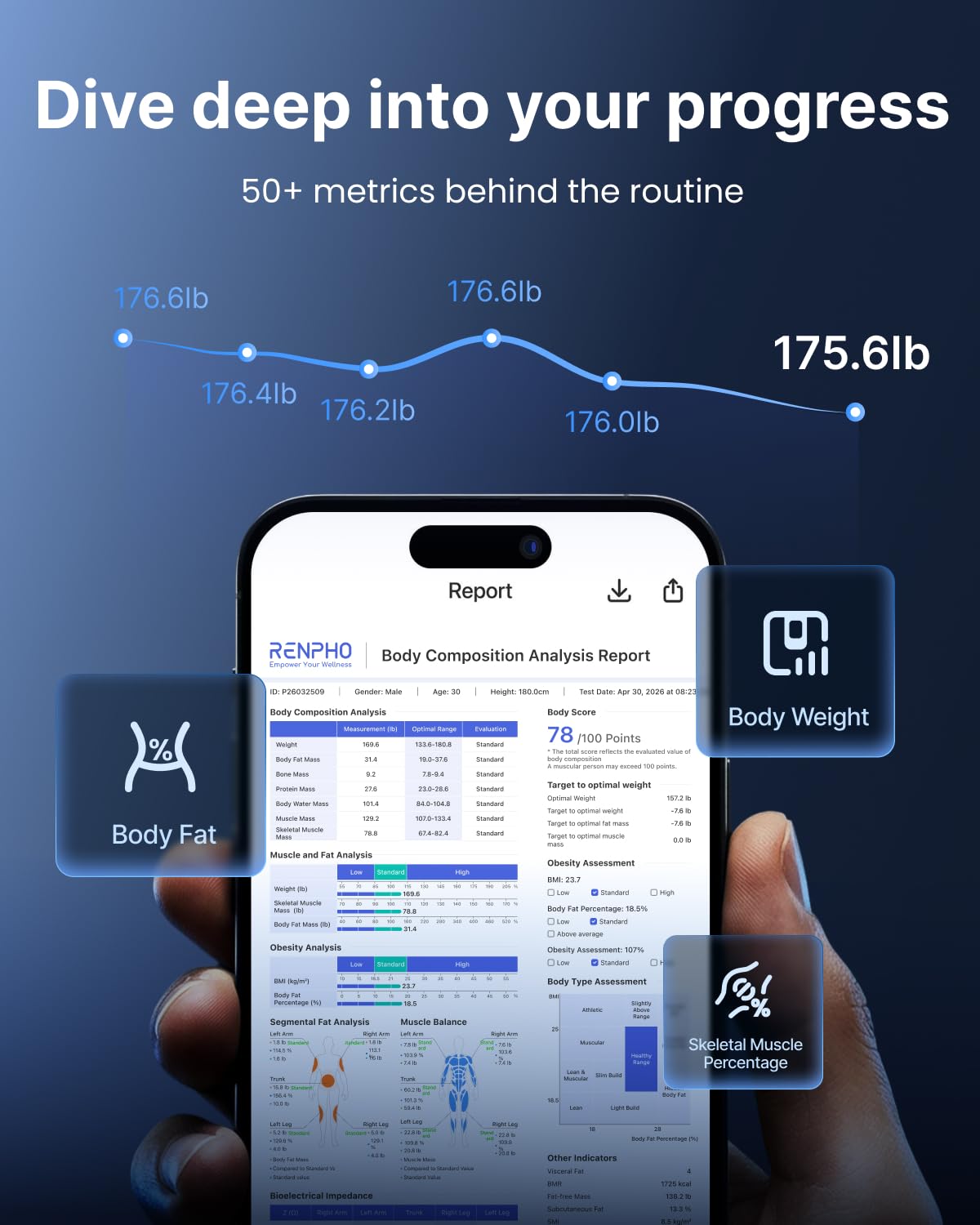 RENPHO Smart Scale - Body Composition Analysis -5