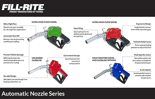 Miniatura 2 de Fill-Rite FRNS075A Boquilla automática de líquido de escape diesel (DEF) (azul)