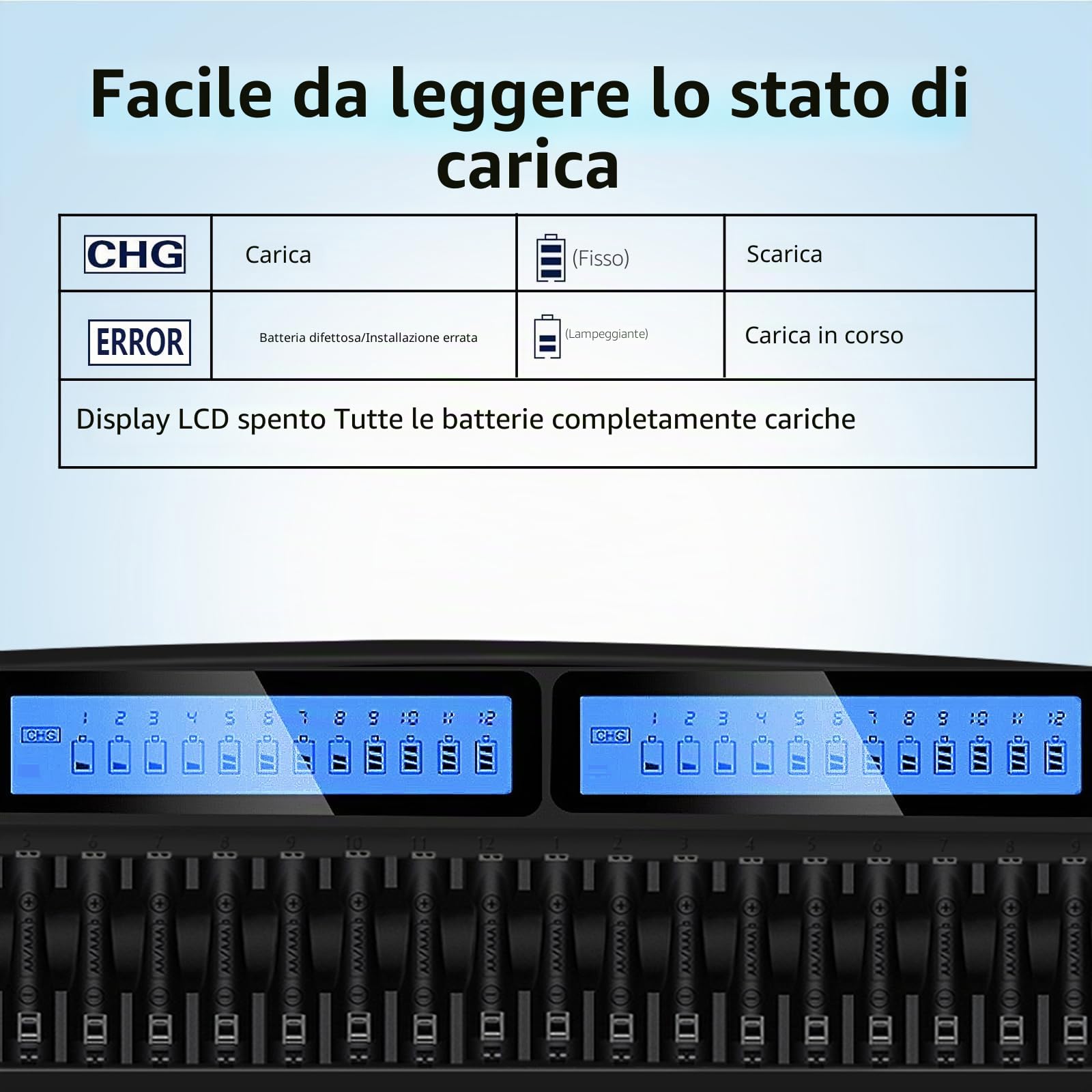 Caricabatteria Pile Ricaricabili AA AAA – 48 Slot Caricabatterie Intelligente Universale Veloce Caricatore LCD per Batterie Ricaricabili AA AAA Ni-MH Ni-CD 1.2V