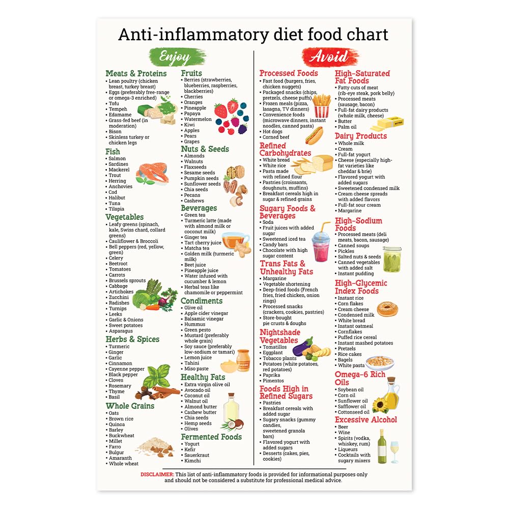 Anti-Inflammatory Nutrition Magnet for Refrigerator, Intestinal Health, Nutrition, Shopping List, Wall Art for Beginners, Anti-Inflammatory Food List Poster, Wall Poster, Kitchen Decor